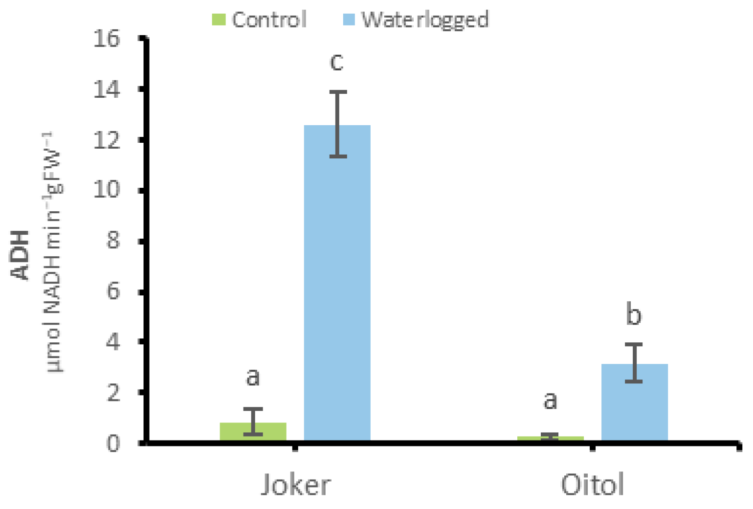 Horticulturae 09 01102 g003