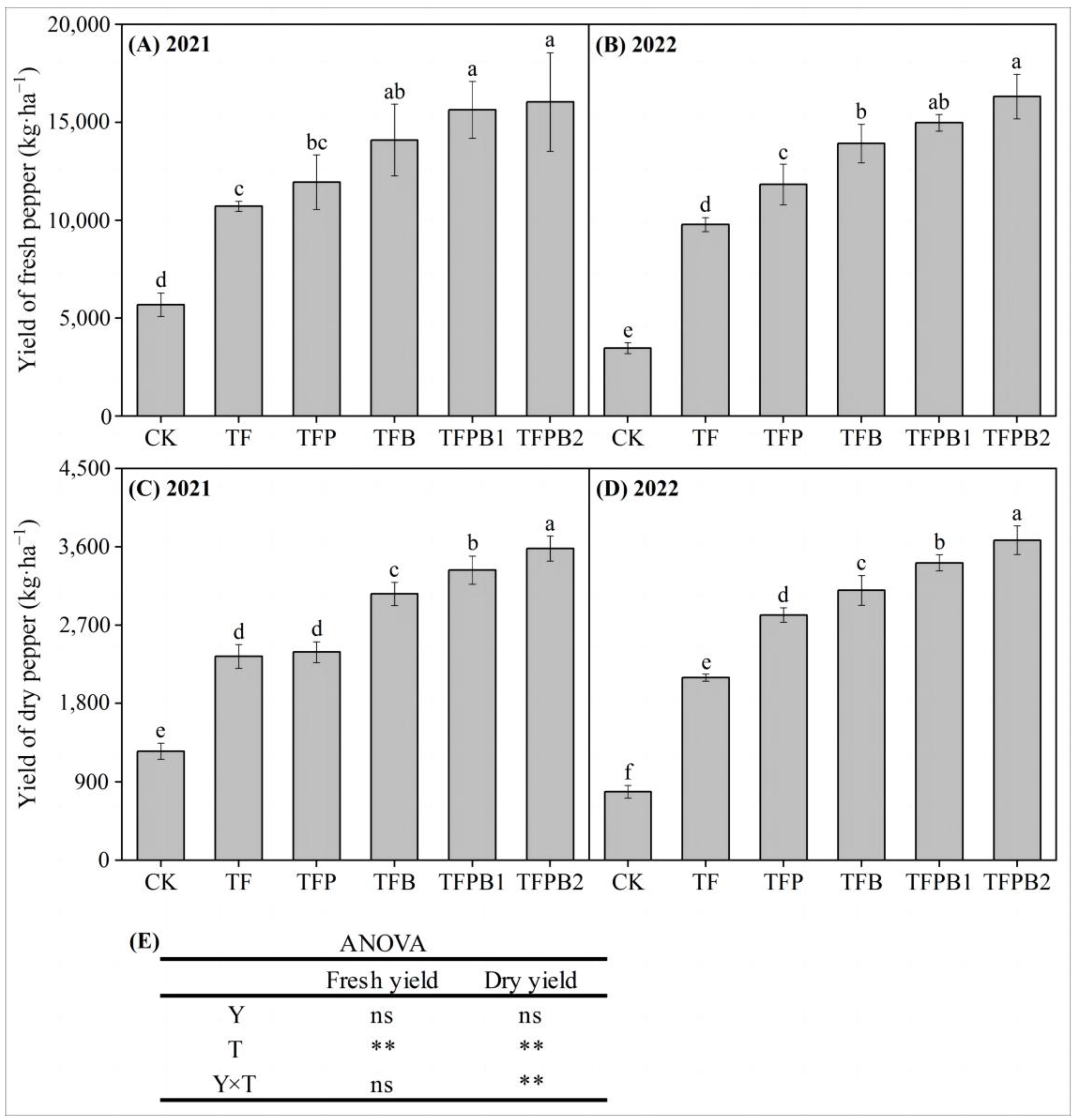 Horticulturae 09 01104 g001
