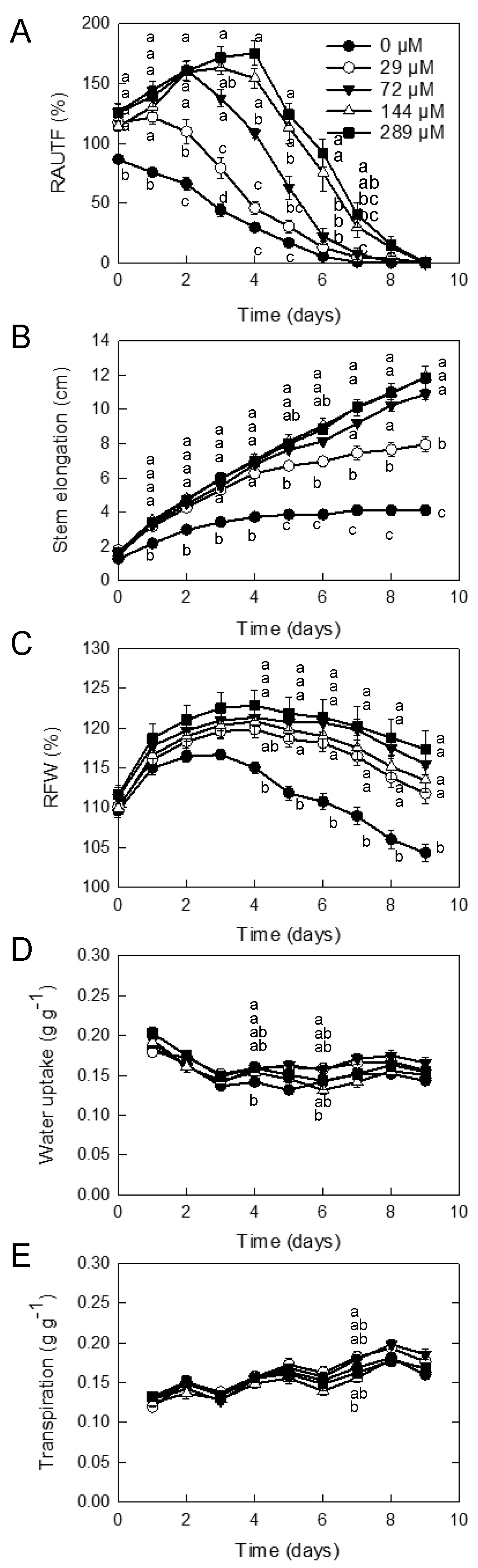 Horticulturae 09 01106 g002