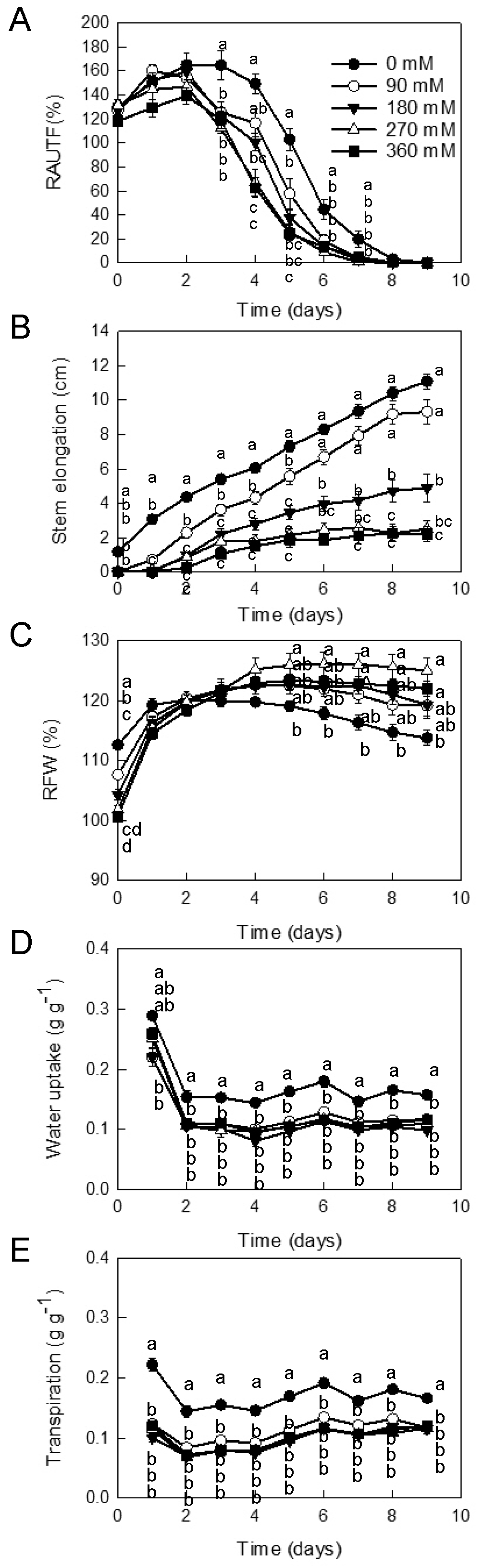 Horticulturae 09 01106 g003