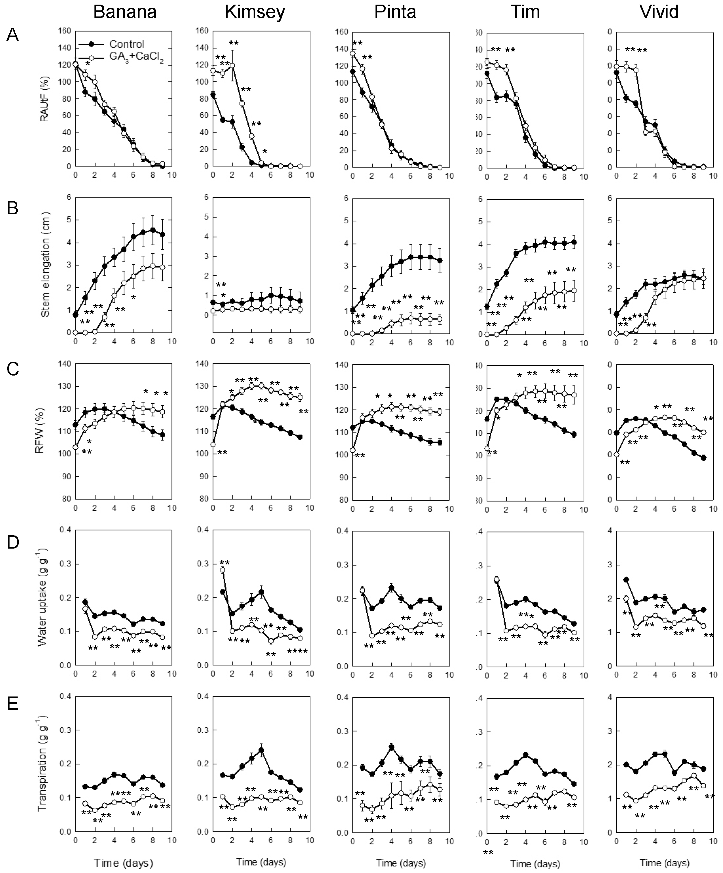 Horticulturae 09 01106 g005
