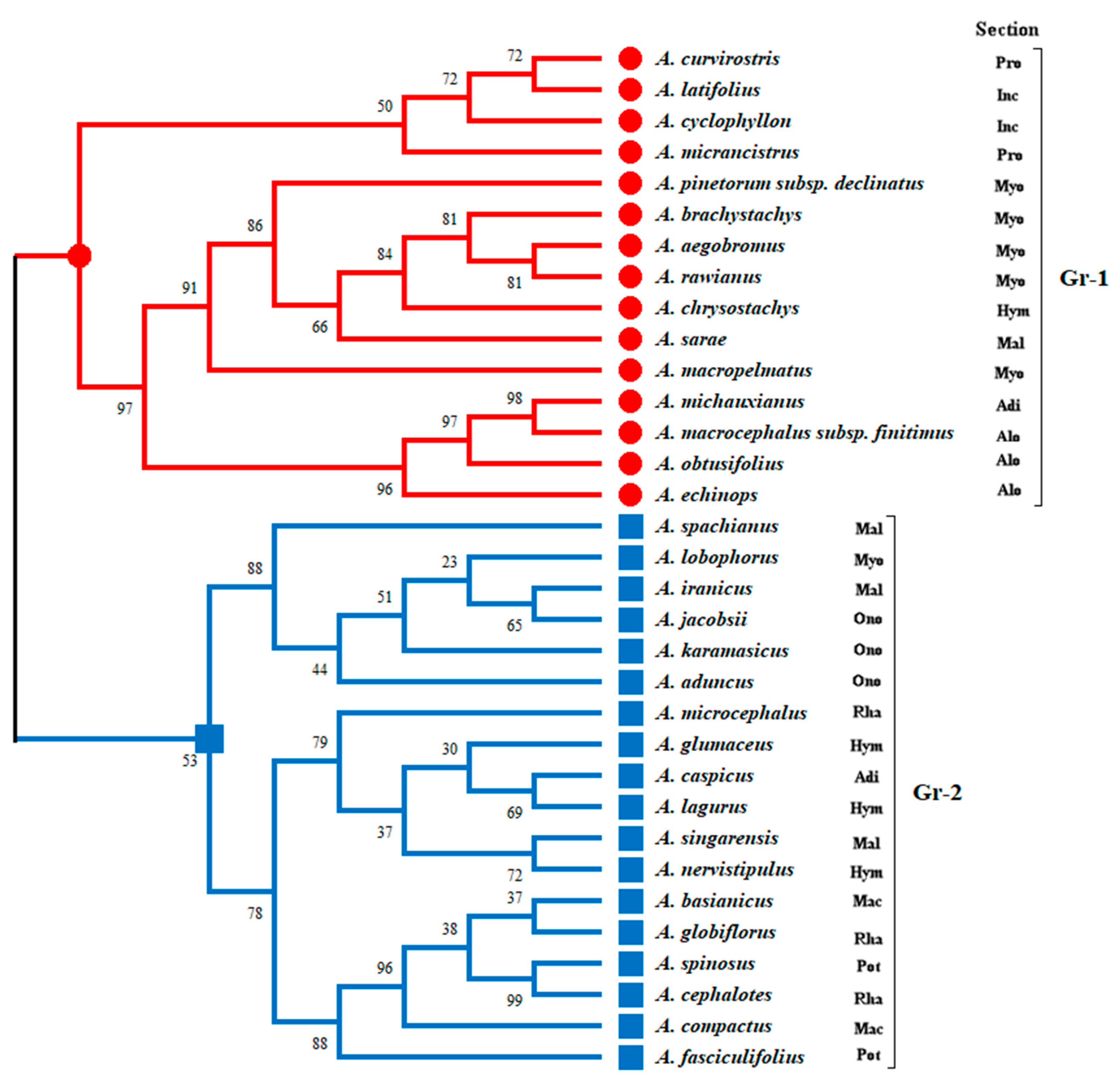 Horticulturae 09 01110 g002 Horticulturae 09 01110 g002