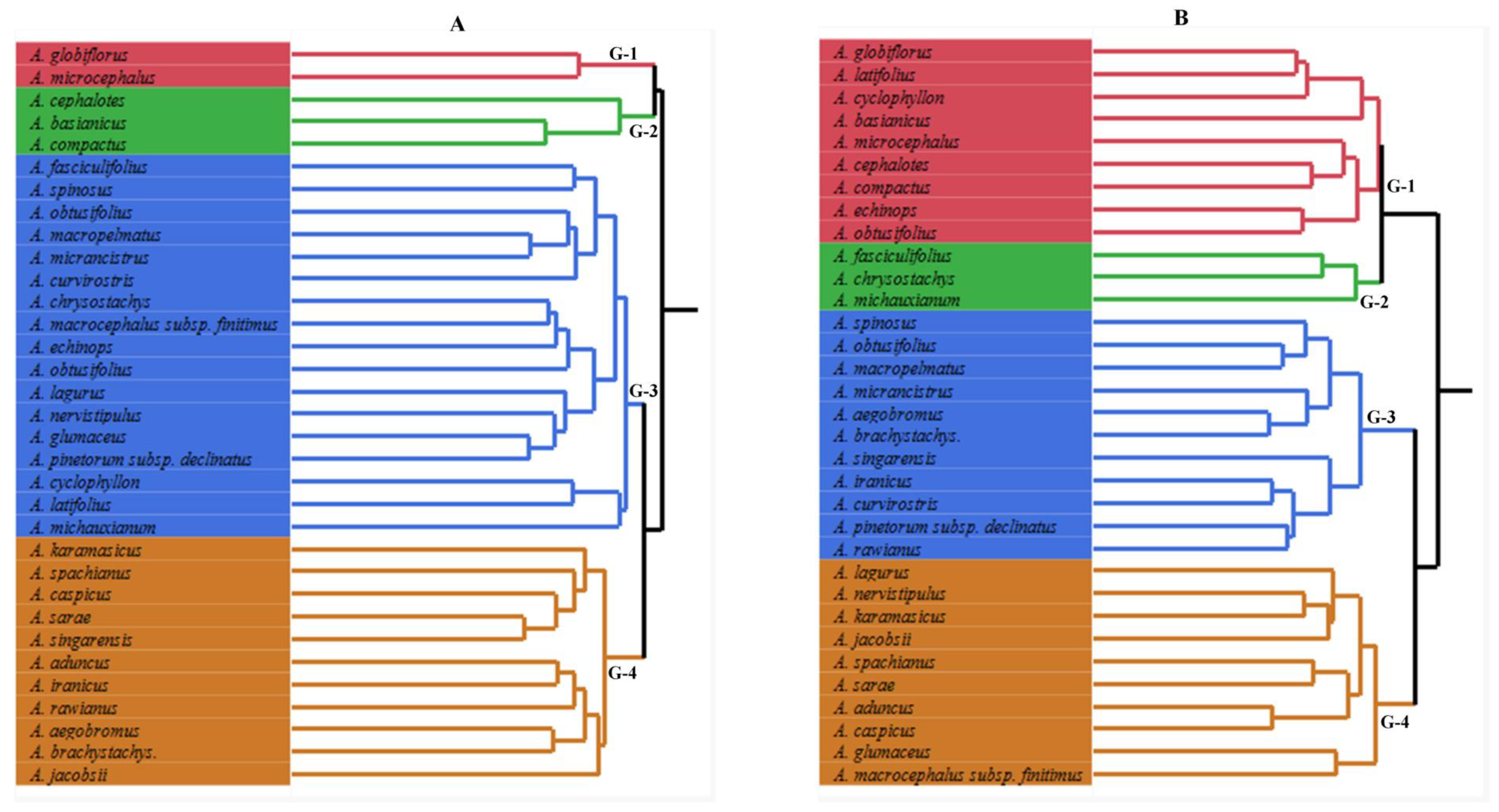 Horticulturae 09 01110 g003 Horticulturae 09 01110 g003
