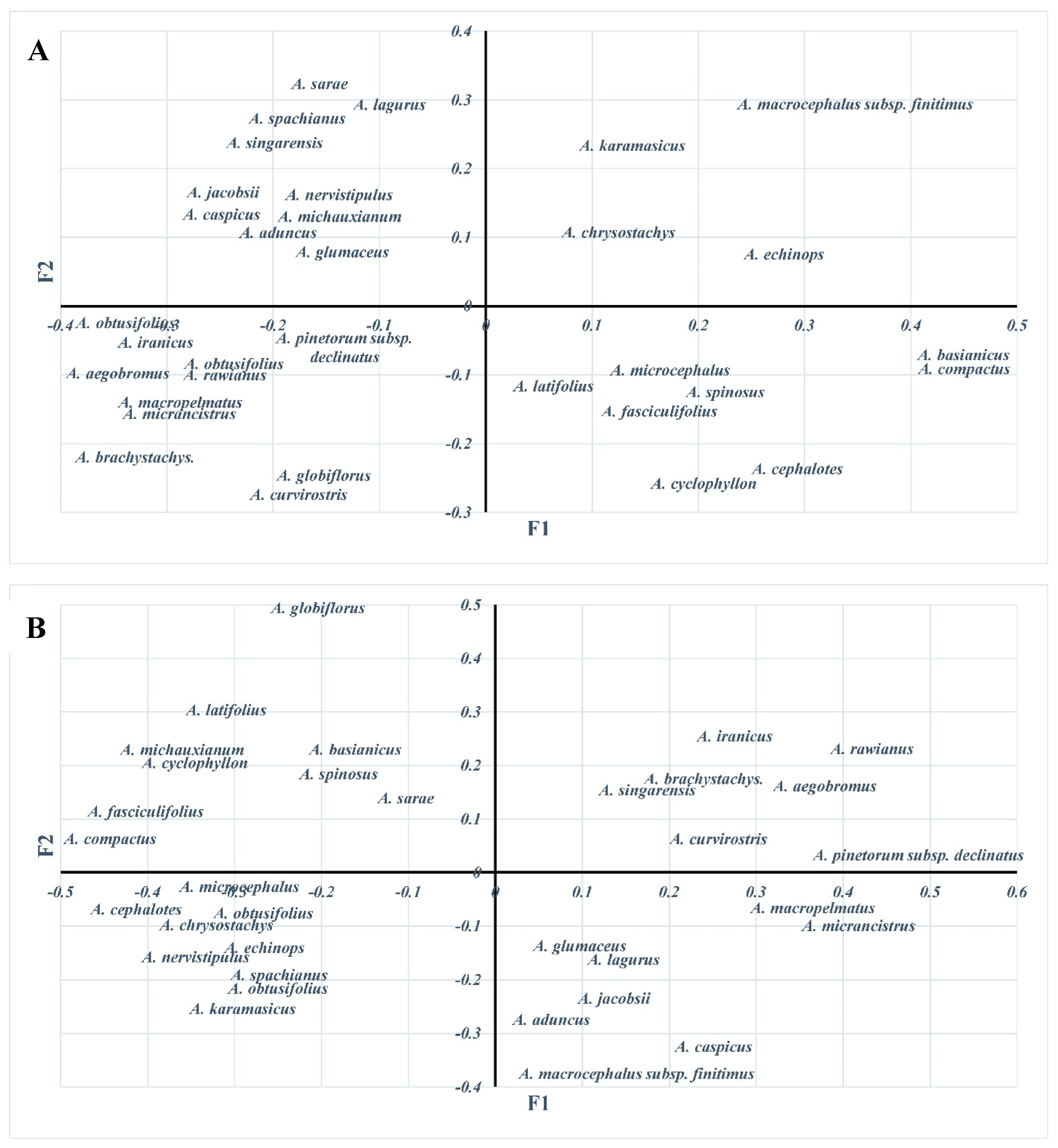 Horticulturae 09 01110 g004 Horticulturae 09 01110 g004