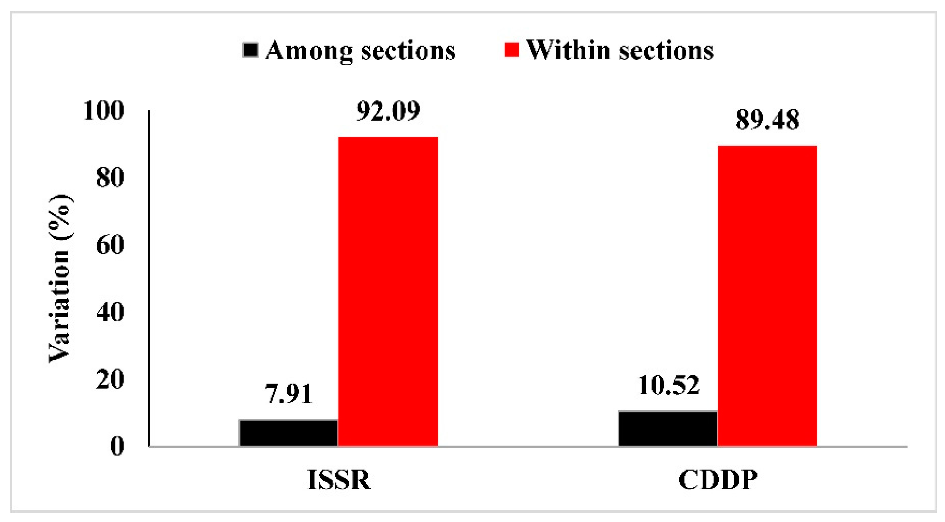 Horticulturae 09 01110 g005 Horticulturae 09 01110 g005
