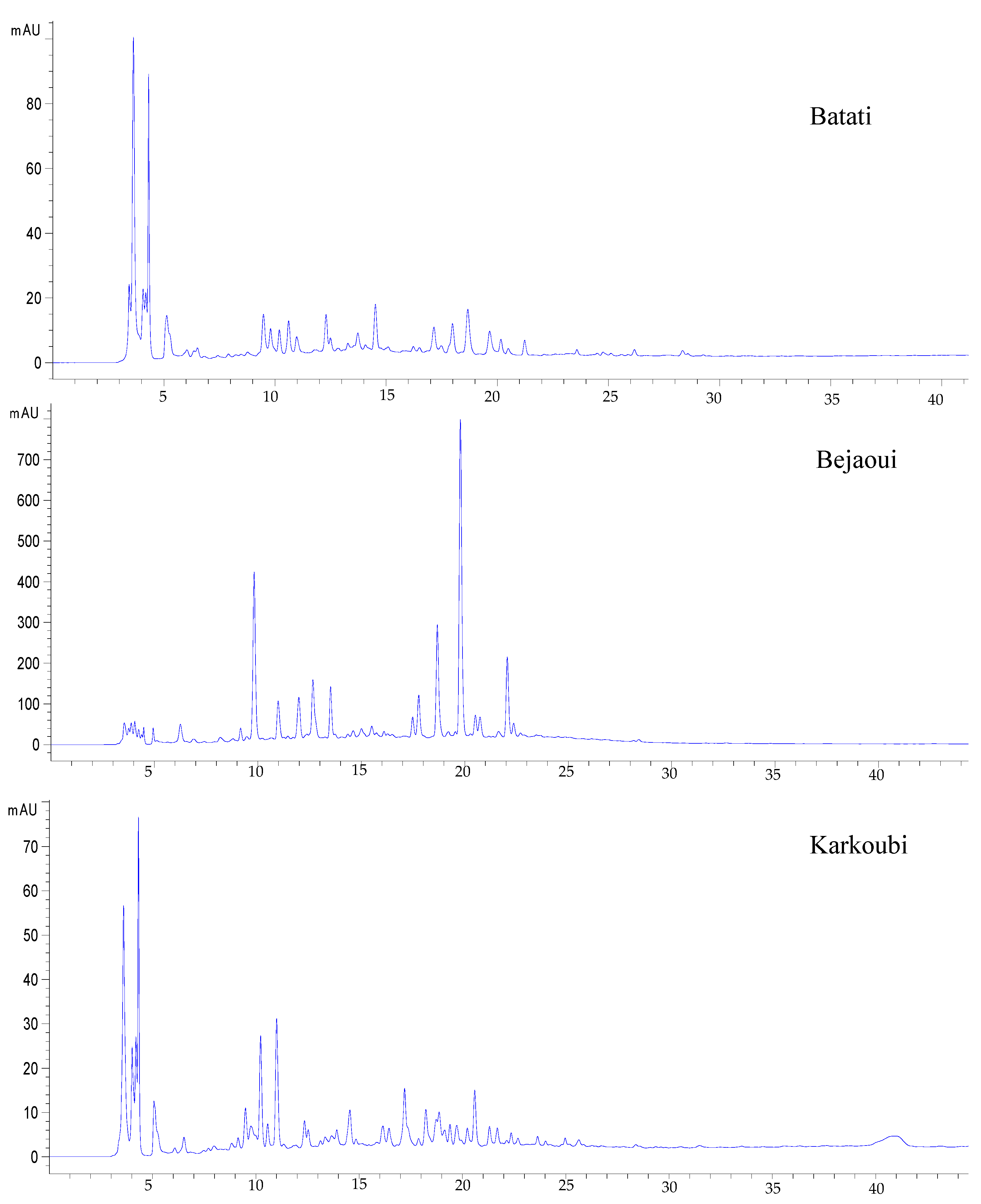 Horticulturae 09 01111 g002