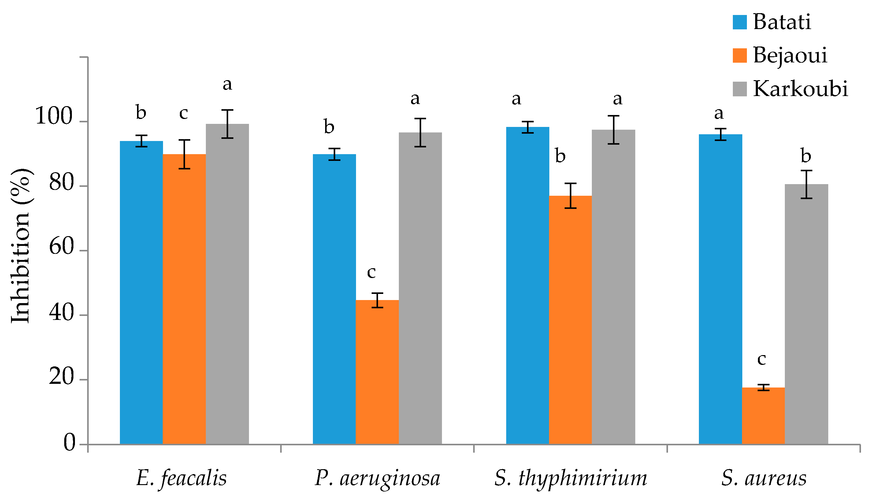 Horticulturae 09 01111 g003