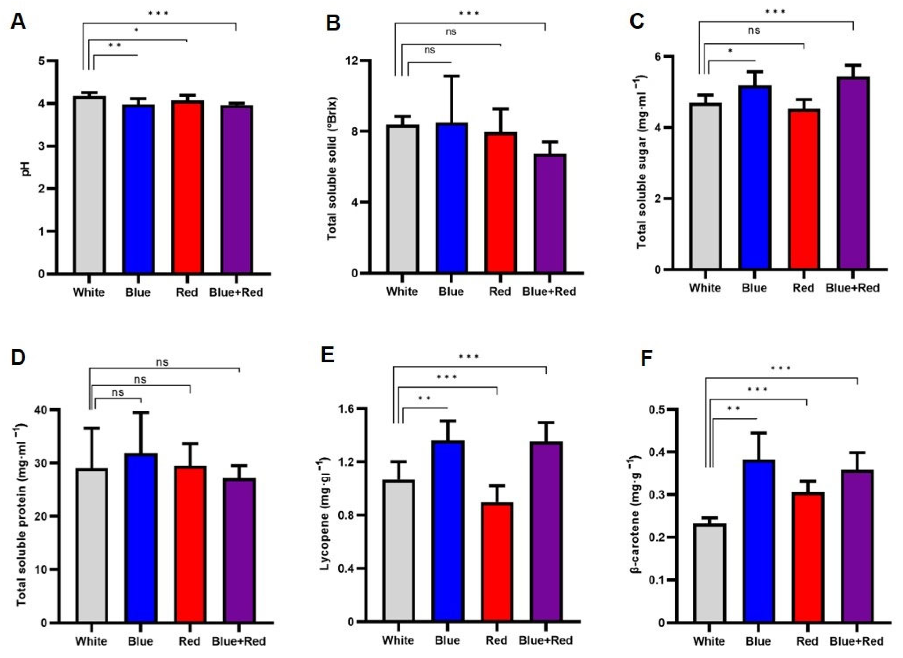 Horticulturae 09 01113 g005 Horticulturae 09 01113 g005