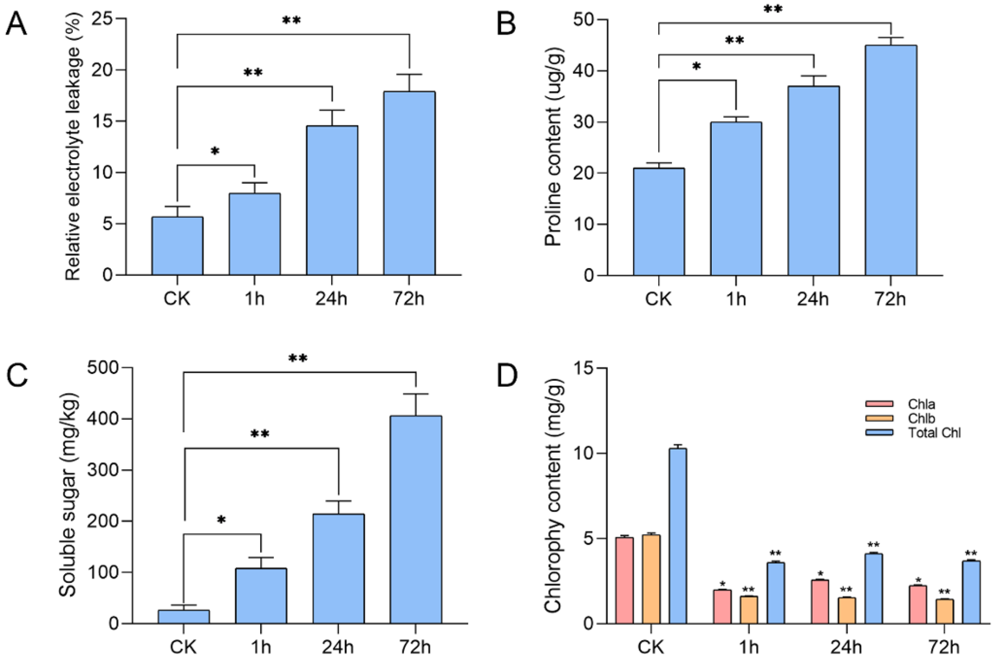 Horticulturae 09 01114 g001