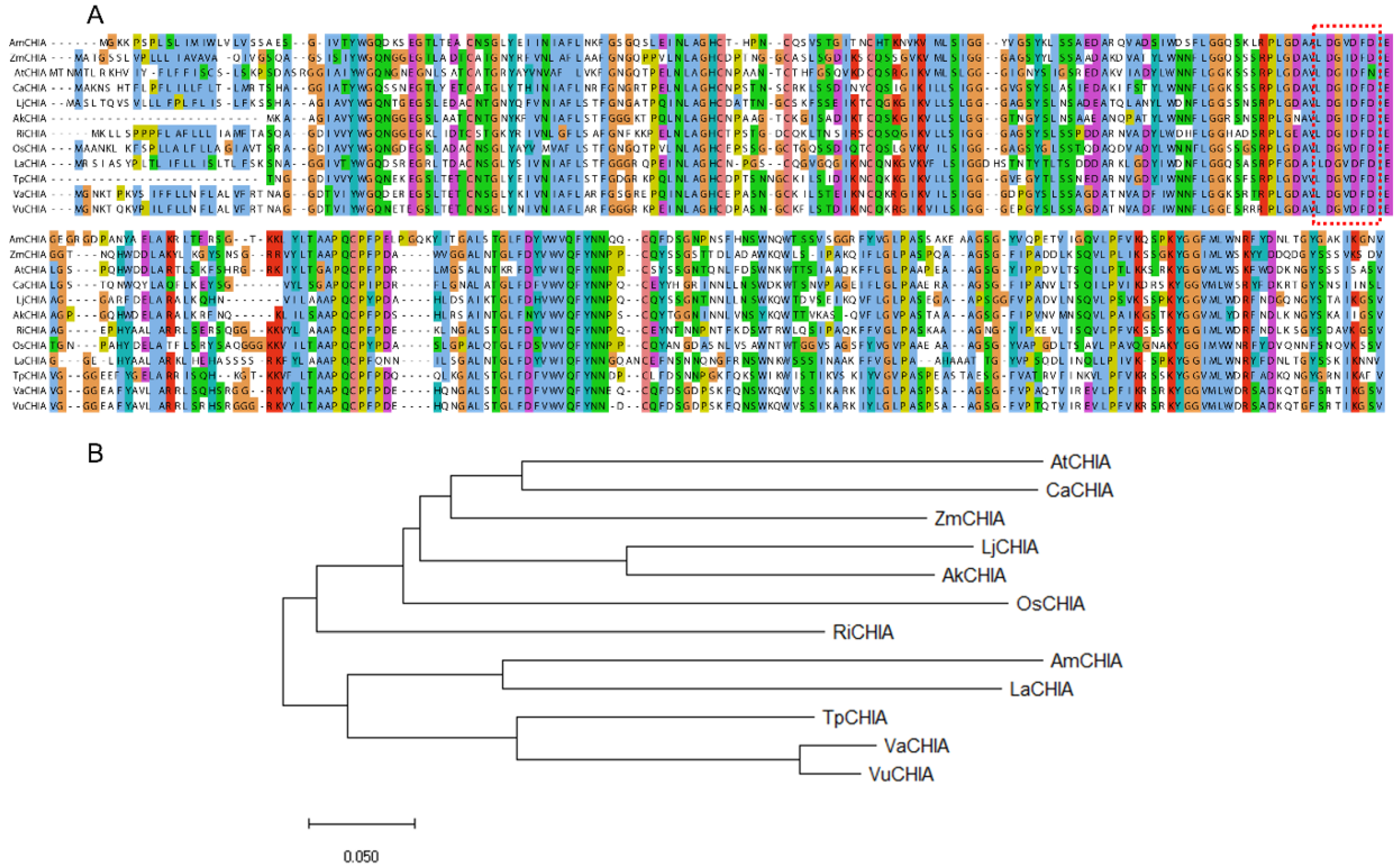 Horticulturae 09 01114 g007
