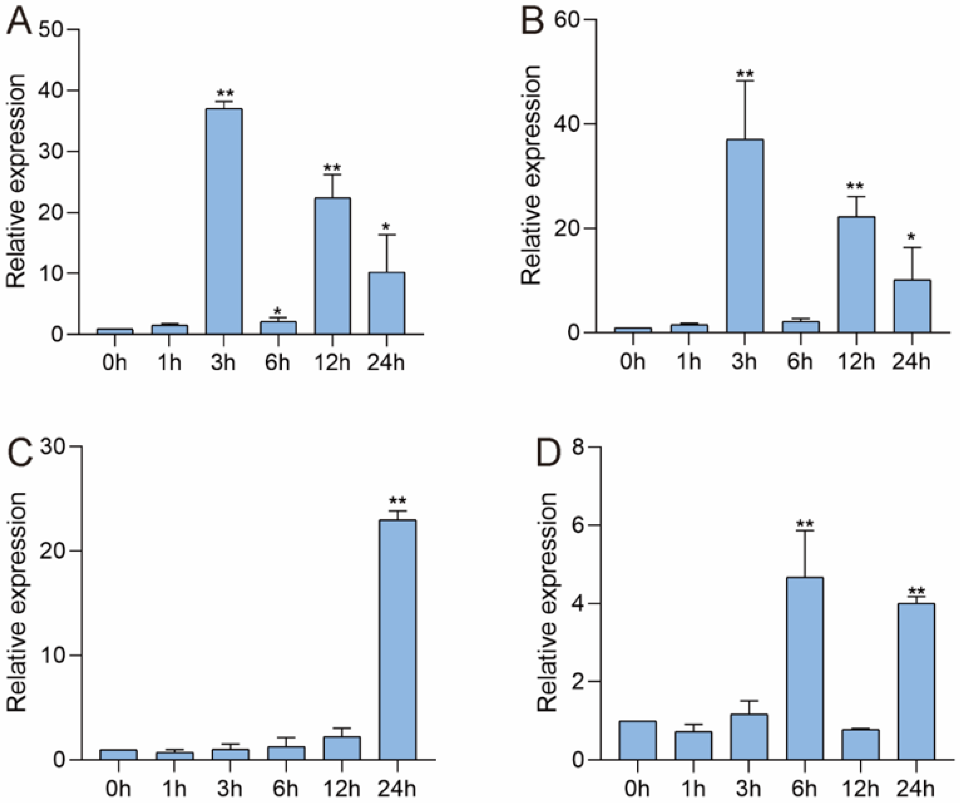 Horticulturae 09 01114 g008