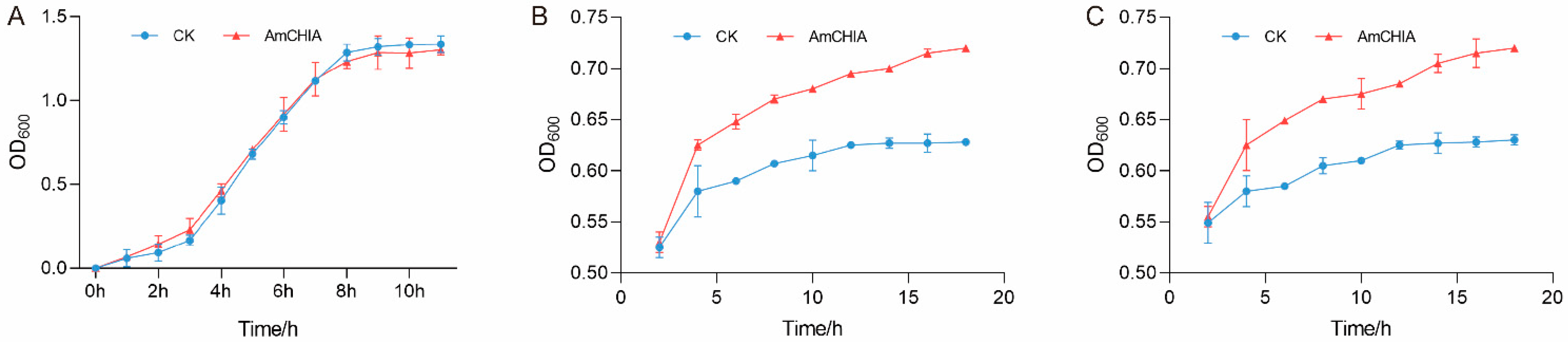 Horticulturae 09 01114 g009