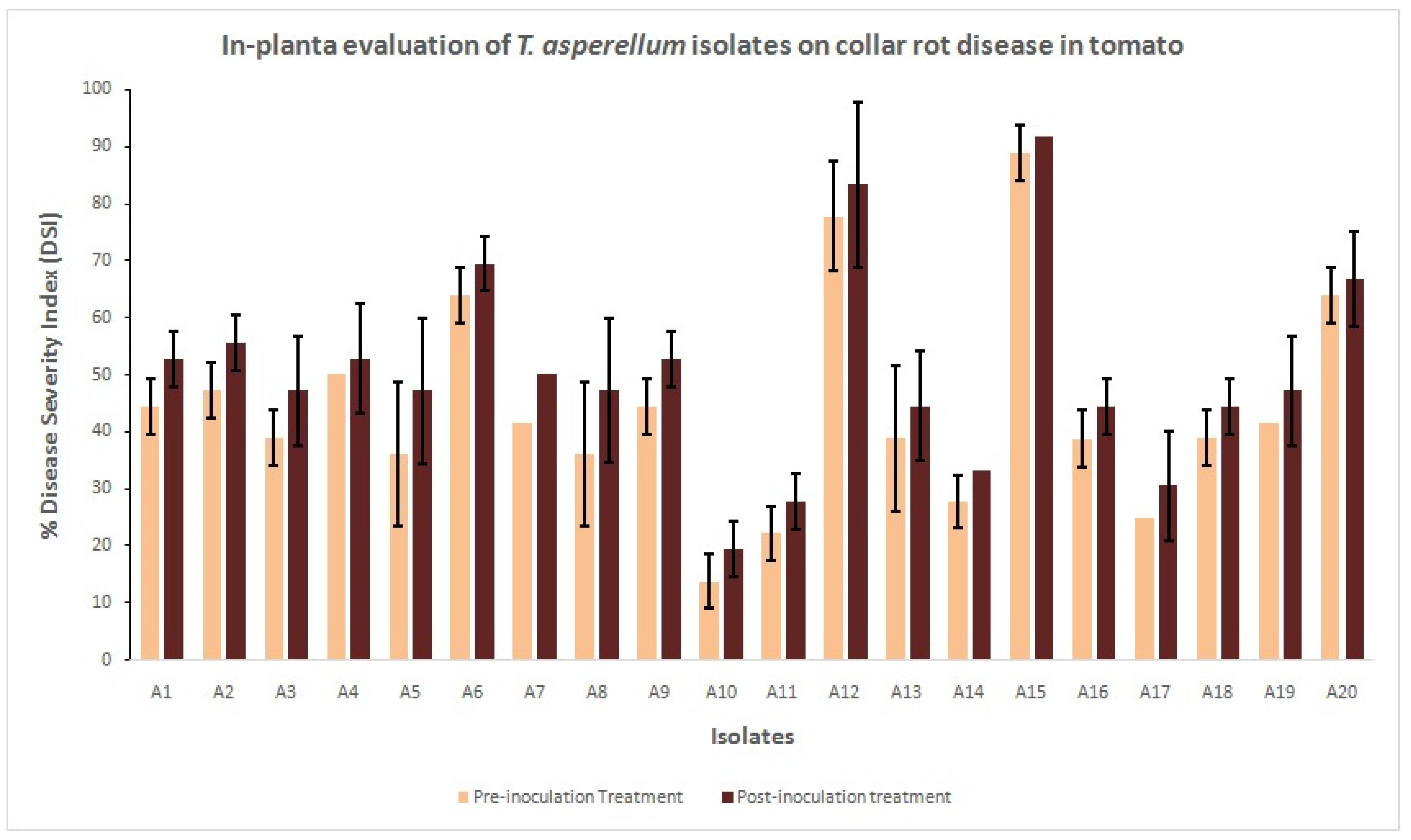 Horticulturae 09 01116 g005 Horticulturae 09 01116 g005
