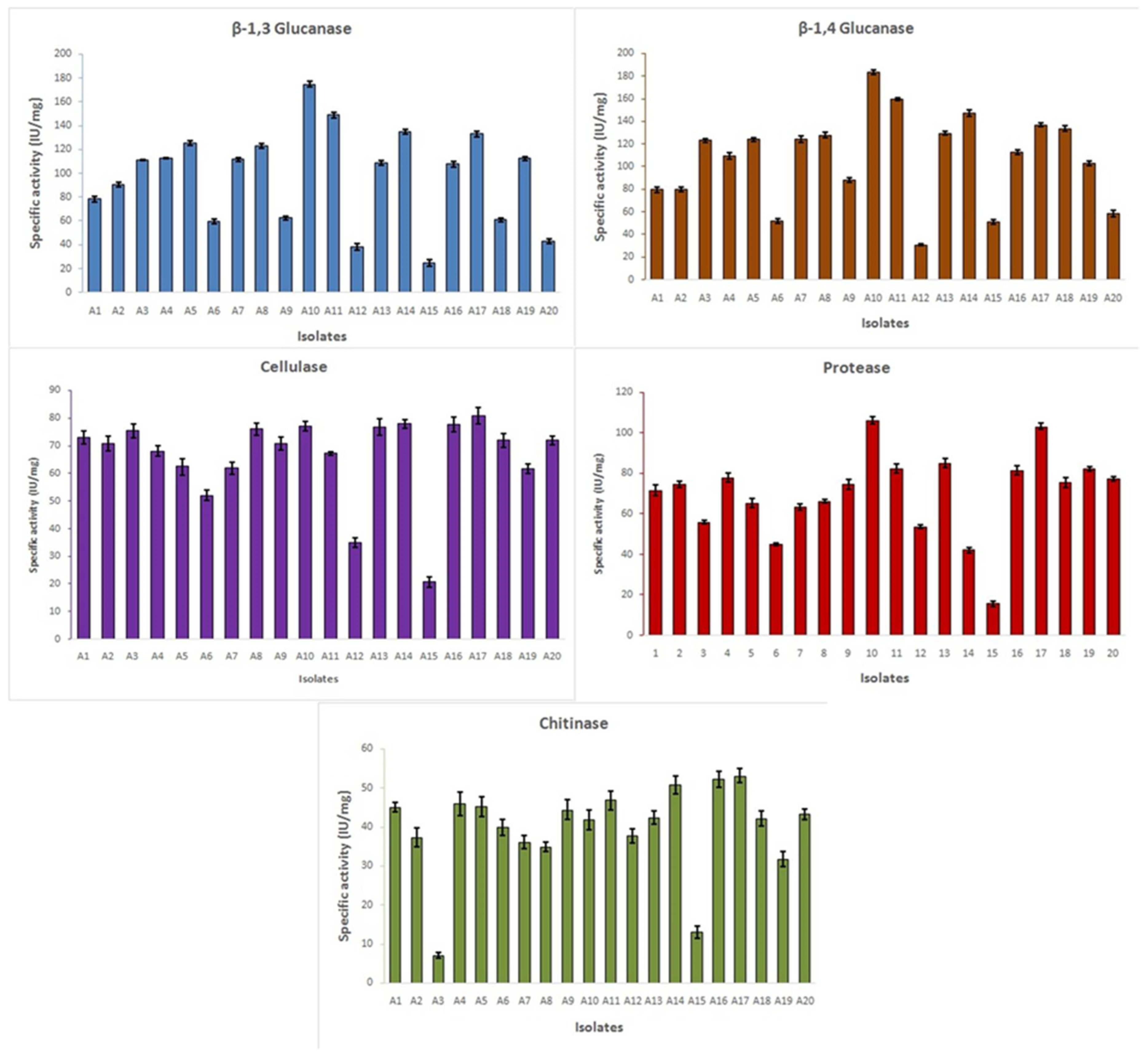 Horticulturae 09 01116 g007 Horticulturae 09 01116 g007