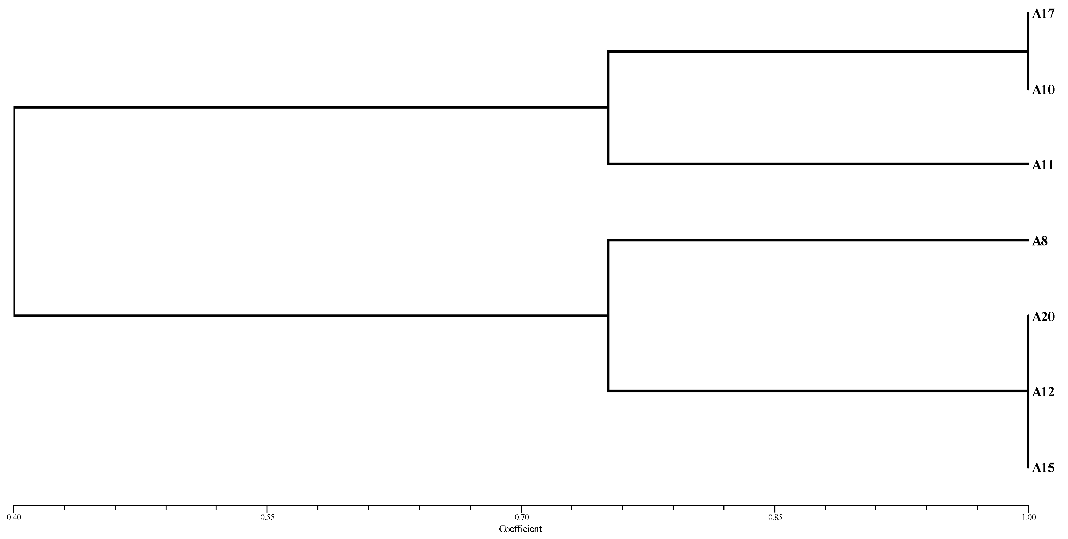 Horticulturae 09 01116 g009 Horticulturae 09 01116 g009