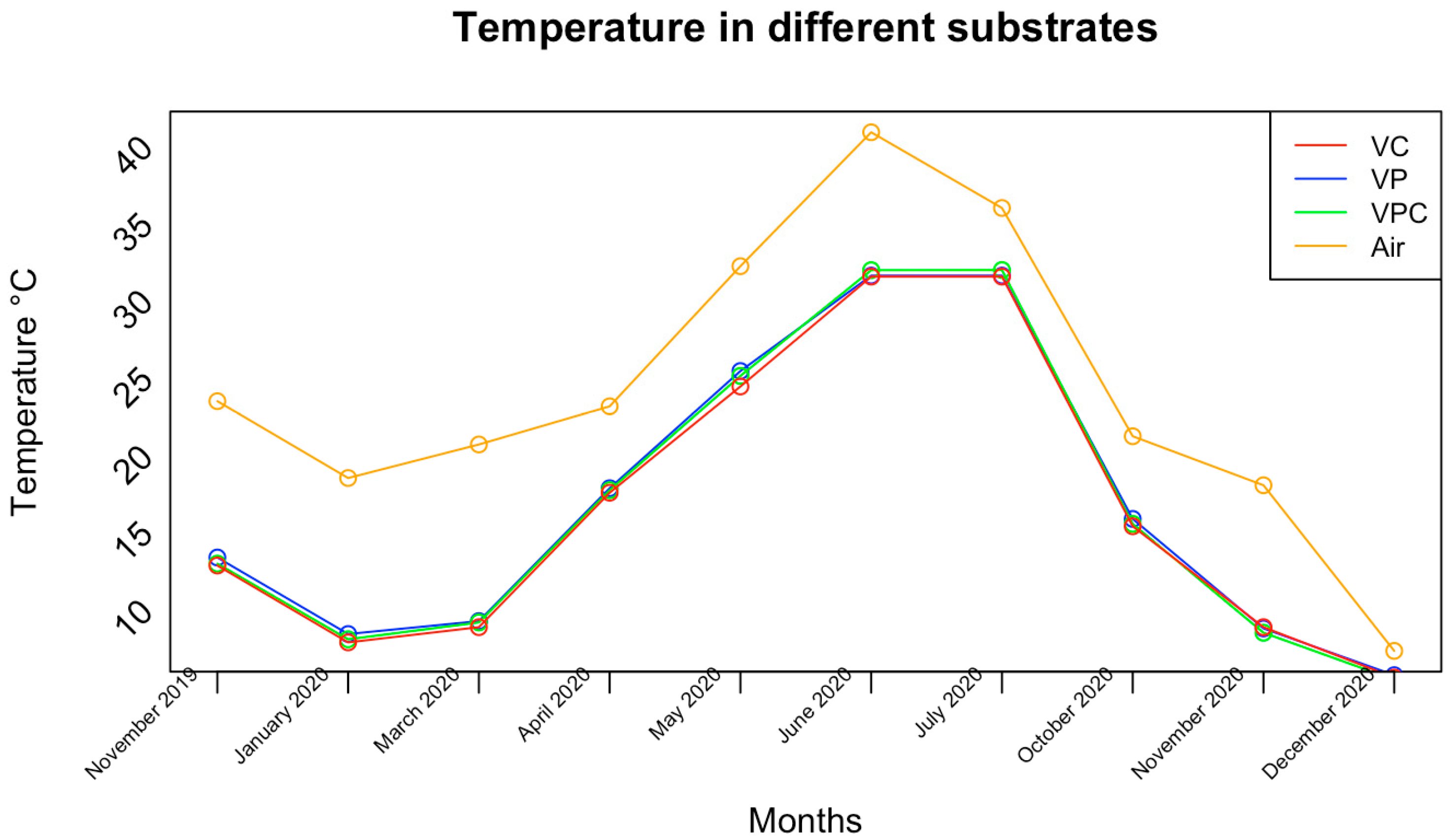 Horticulturae 09 01117 g001