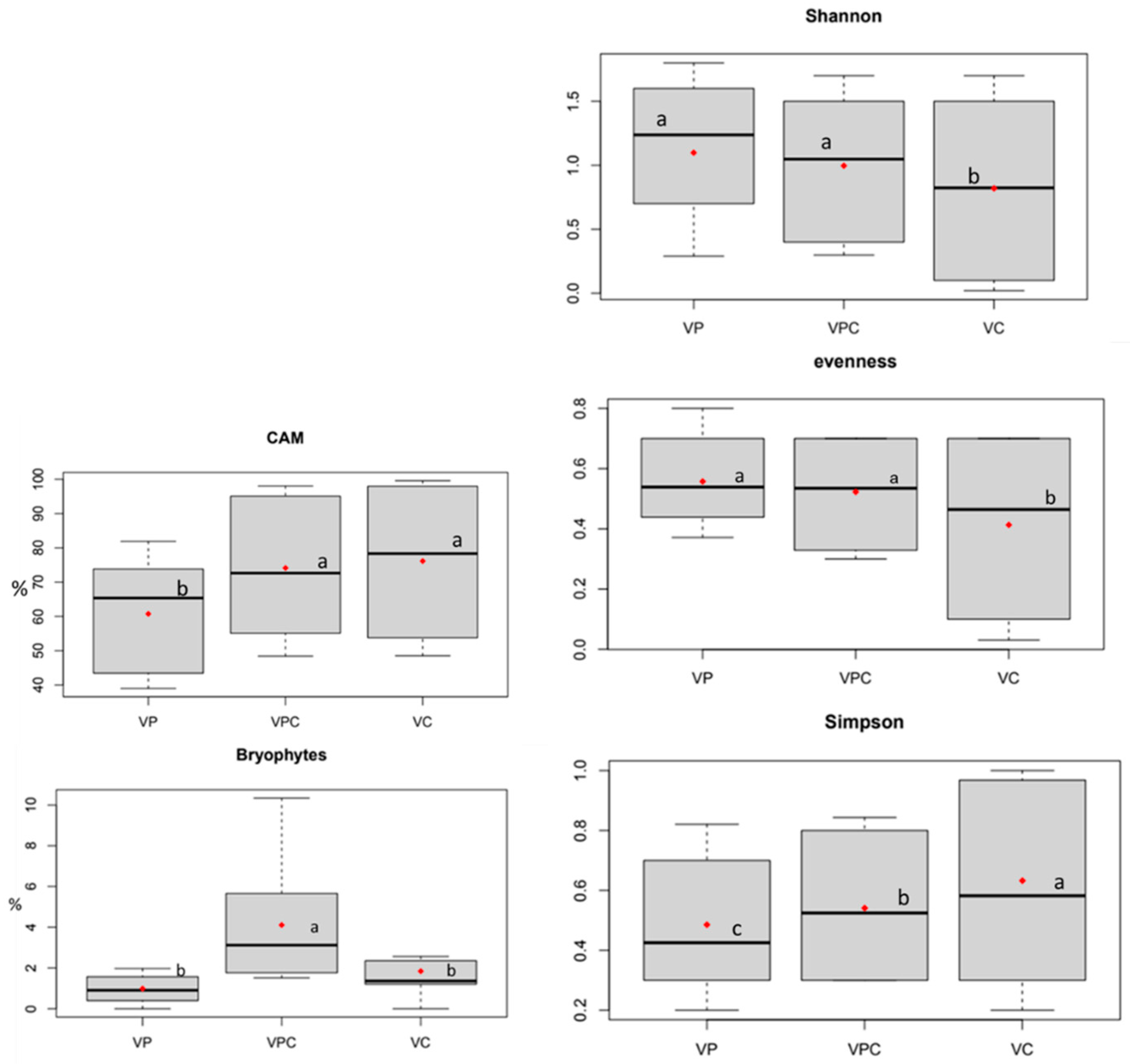 Horticulturae 09 01117 g003