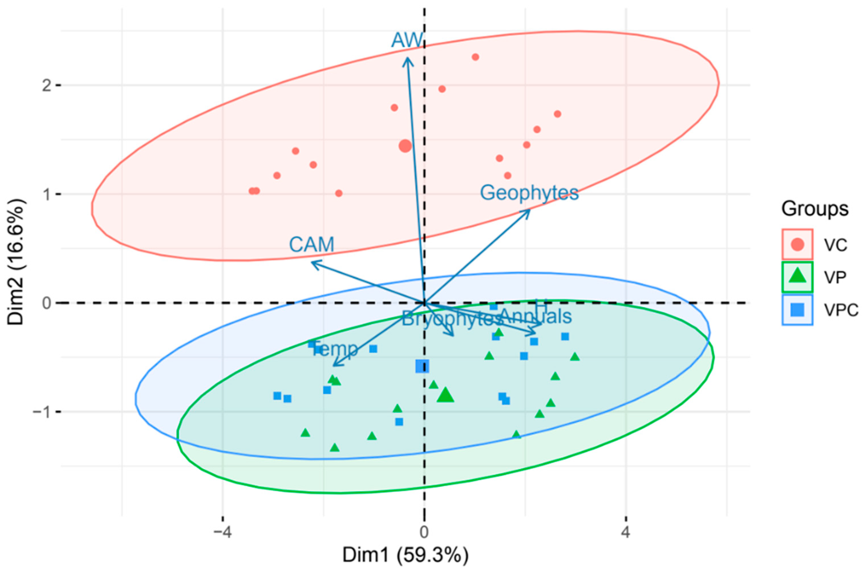 Horticulturae 09 01117 g005