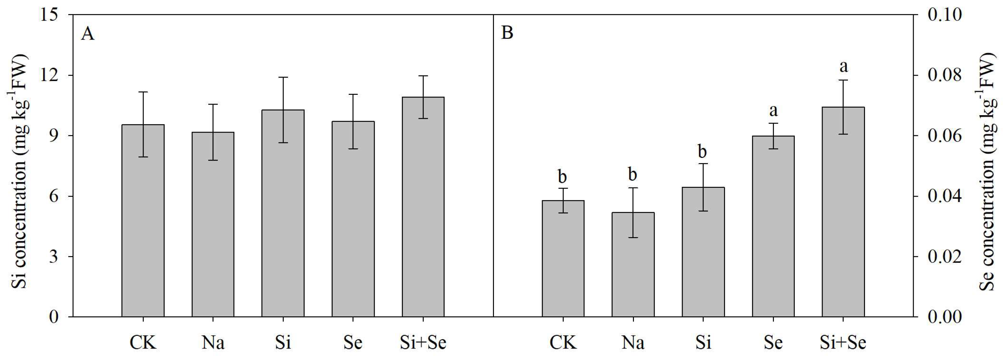 Horticulturae 09 01126 g001