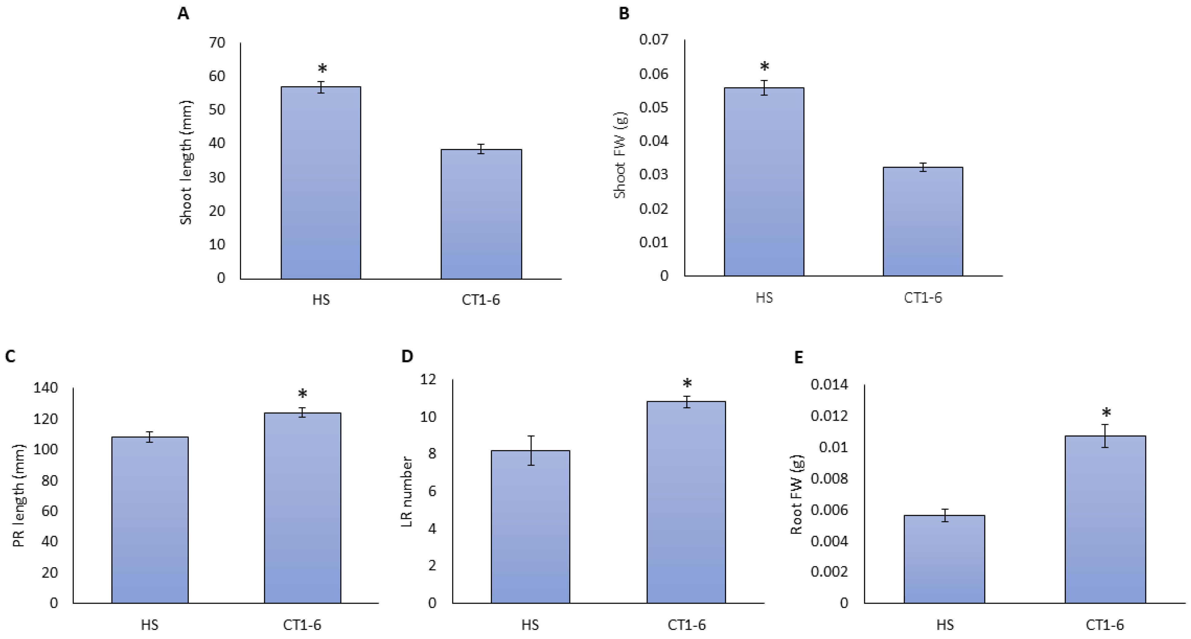 Horticulturae 09 01127 g002 Horticulturae 09 01127 g002