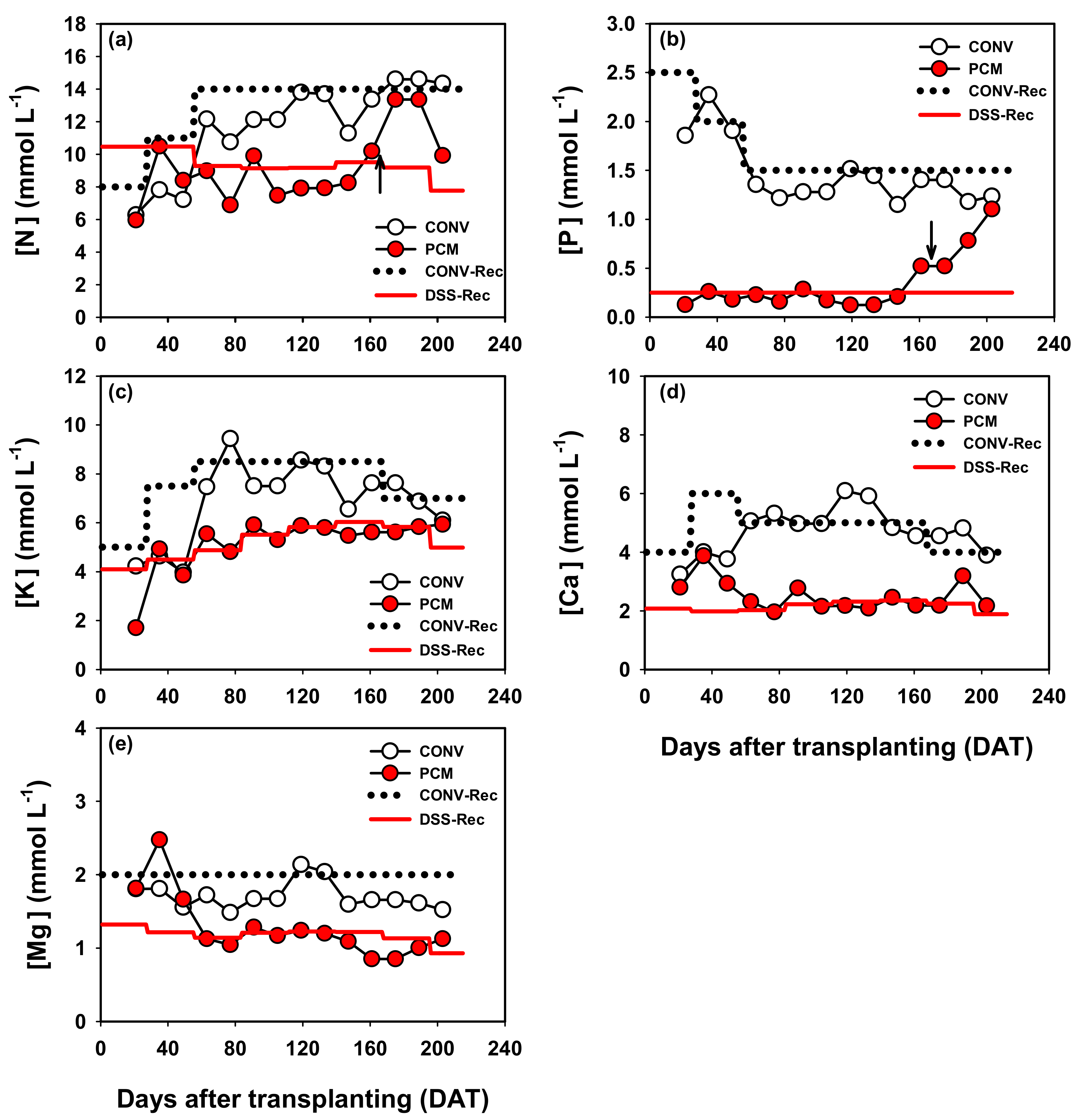 Horticulturae 09 01128 g002