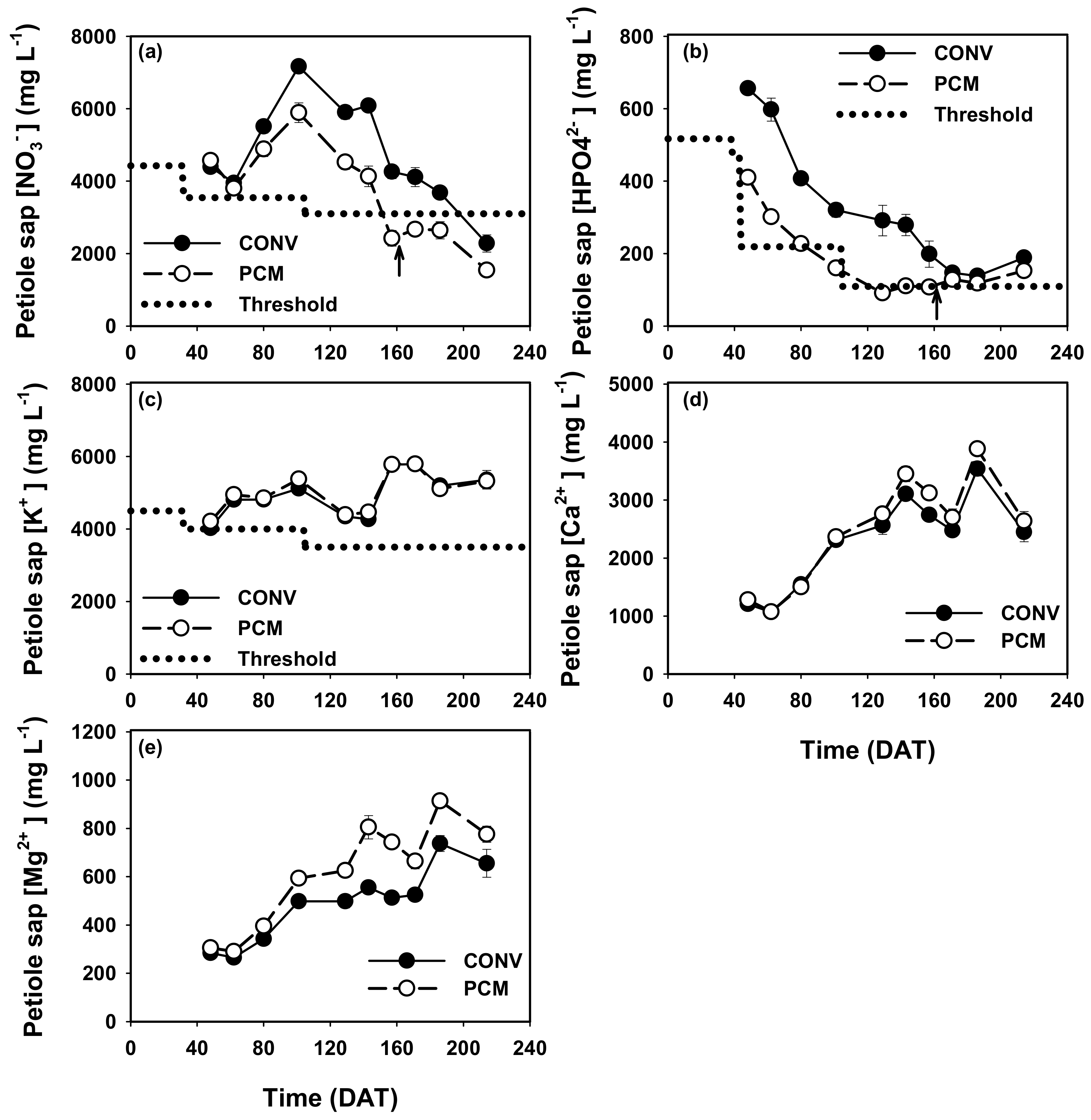Horticulturae 09 01128 g003