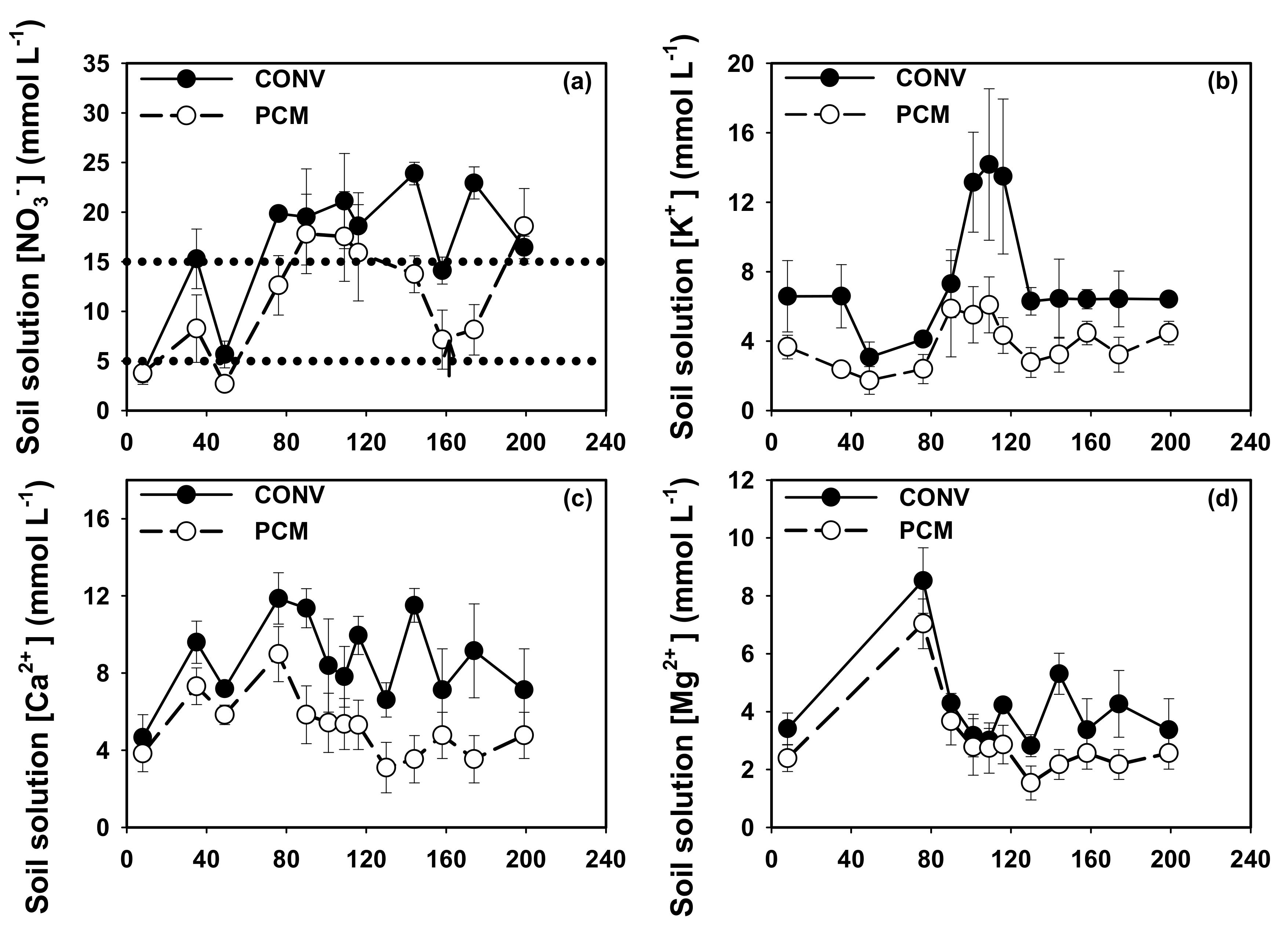 Horticulturae 09 01128 g005
