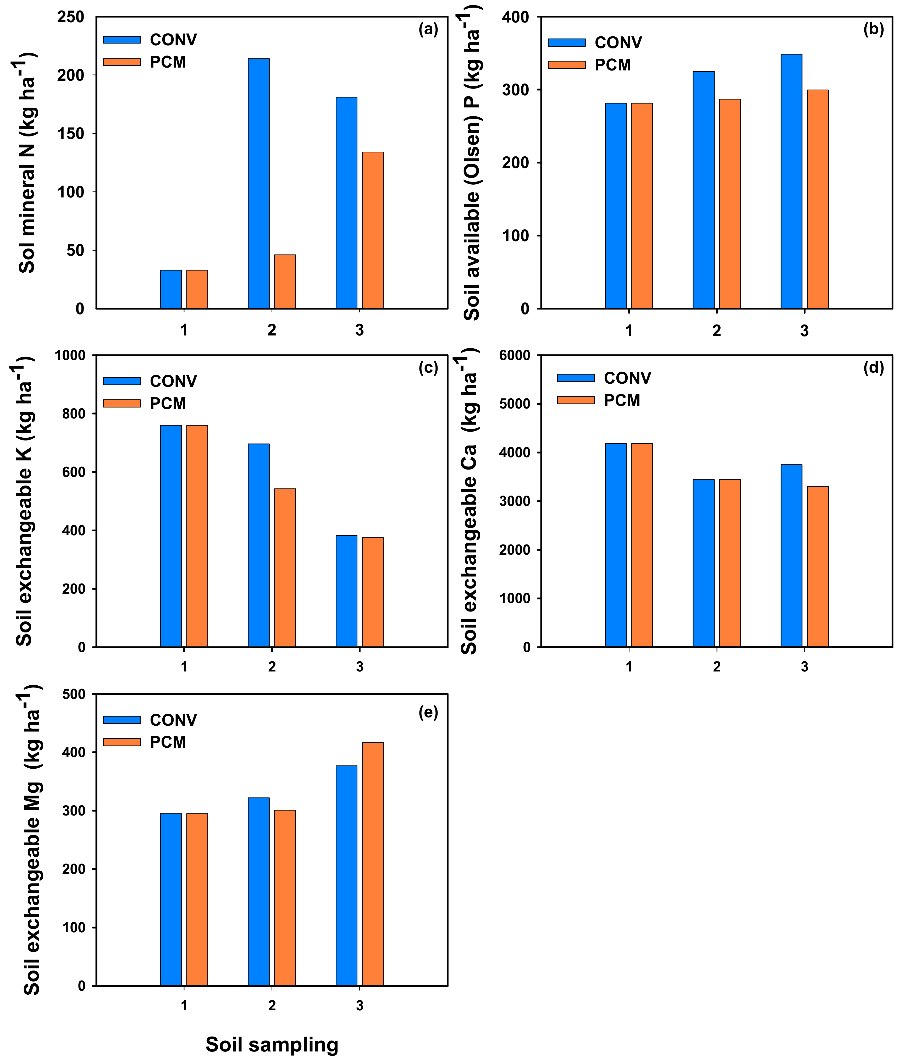 Horticulturae 09 01128 g006