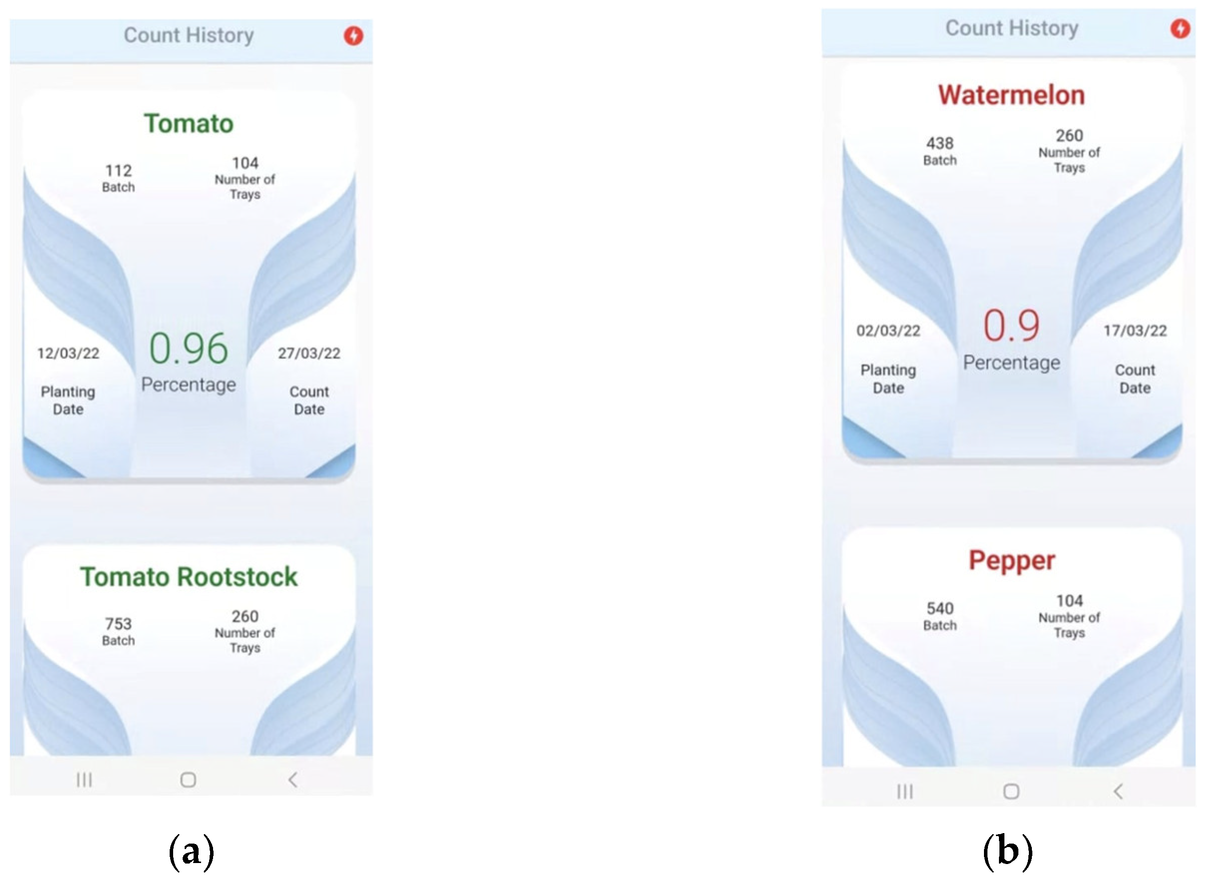 Horticulturae 09 01134 g009
