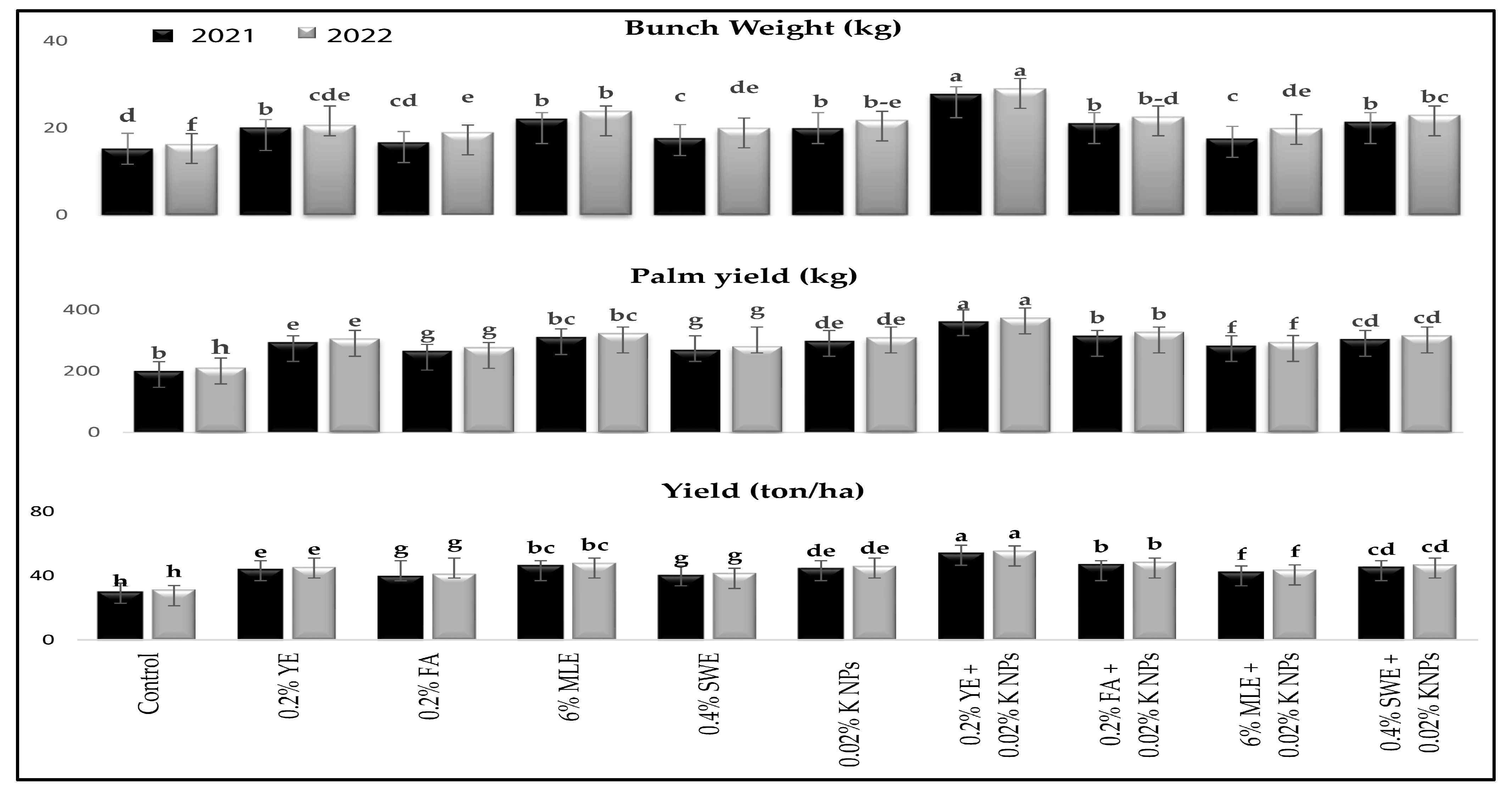 Horticulturae 09 01137 g001