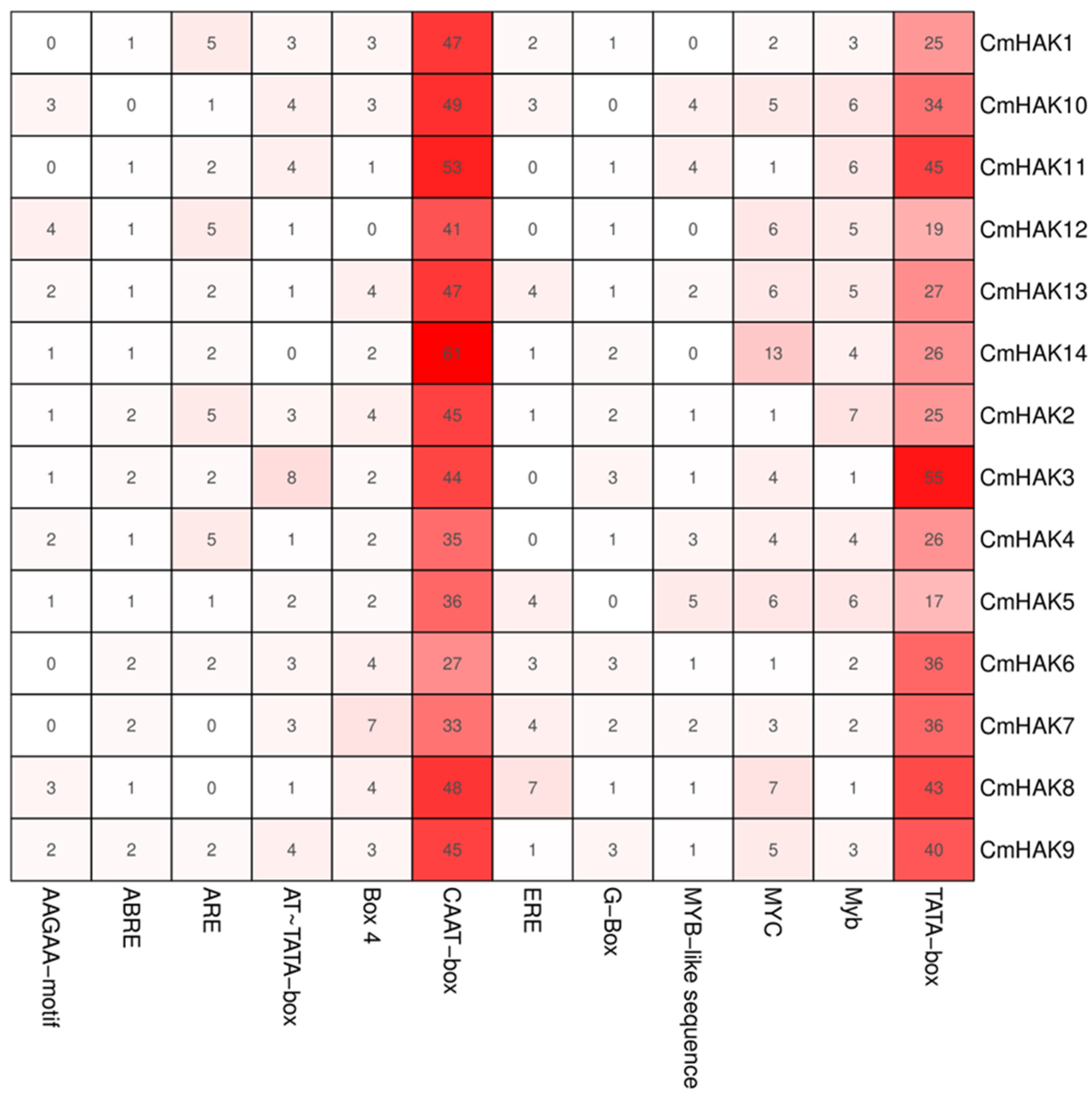 Horticulturae 09 01138 g005