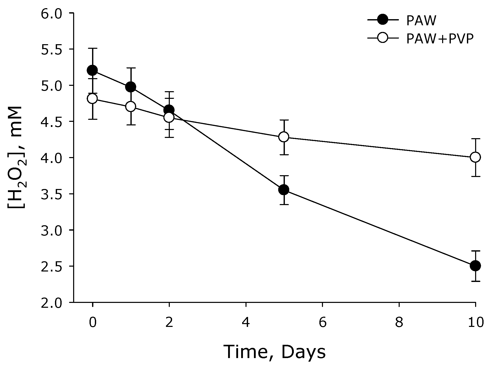 Horticulturae 09 01142 g003