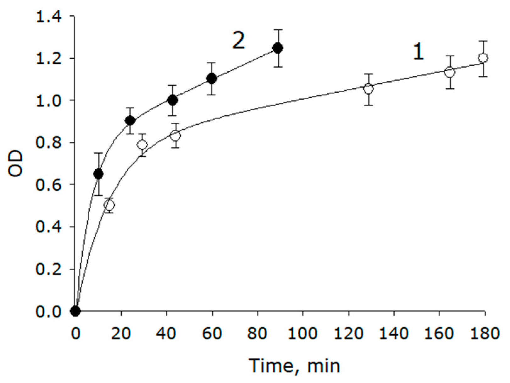 Horticulturae 09 01142 g005