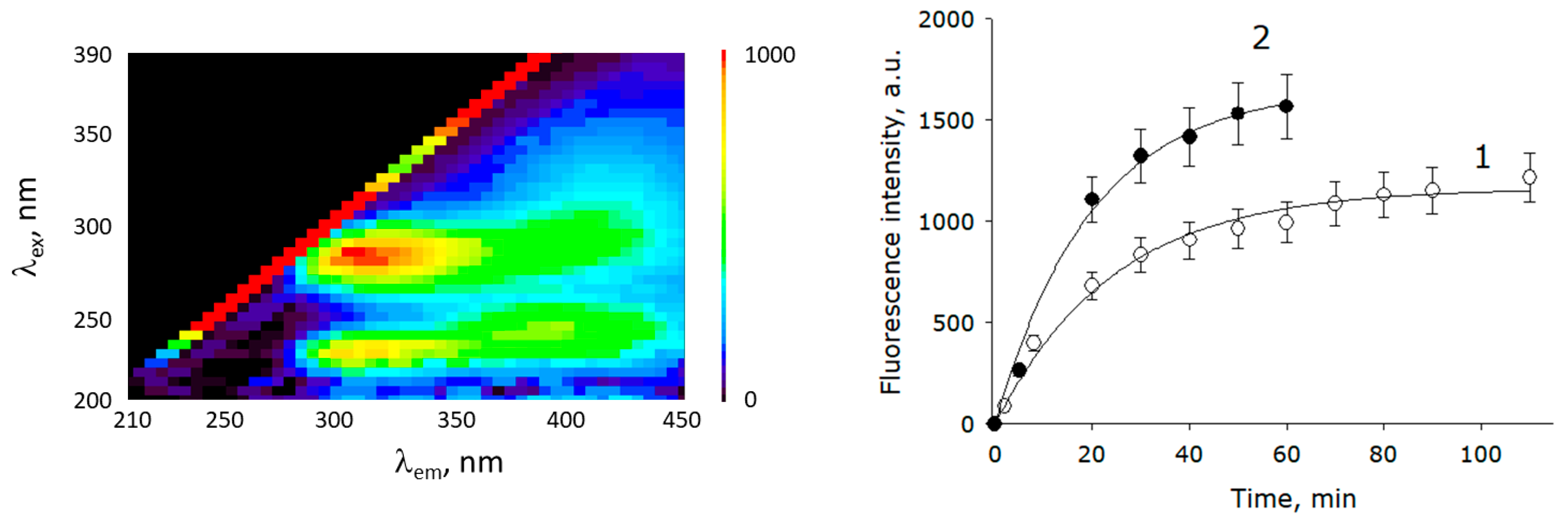 Horticulturae 09 01142 g006