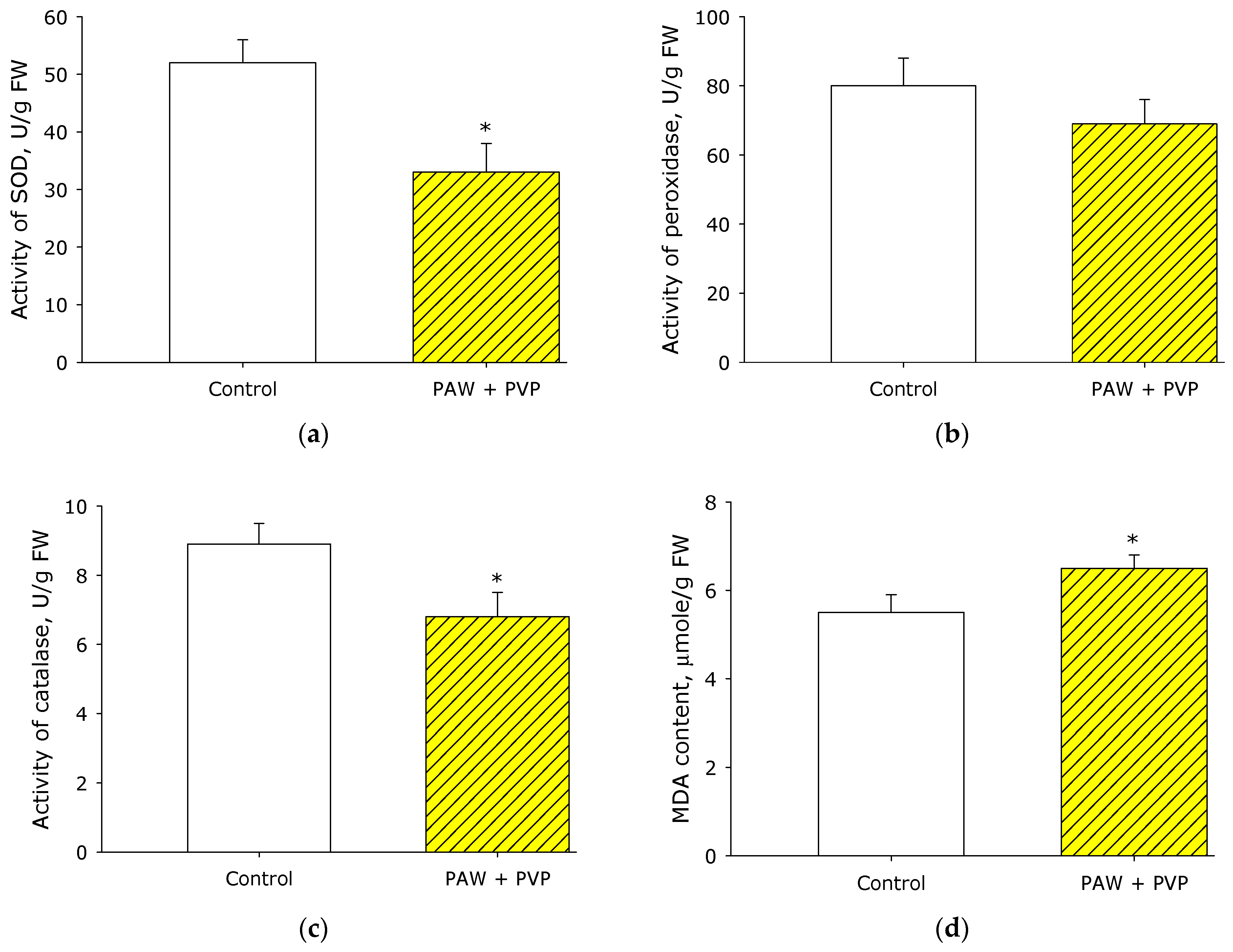 Horticulturae 09 01142 g008