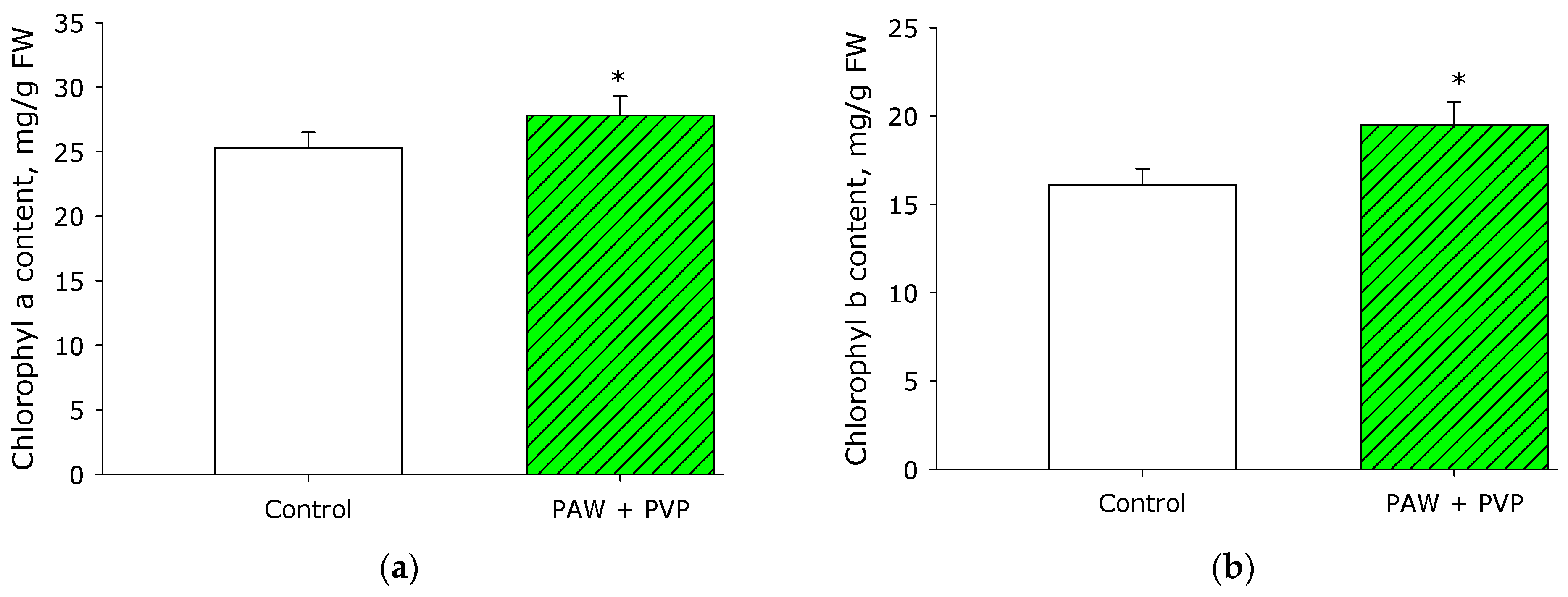 Horticulturae 09 01142 g009