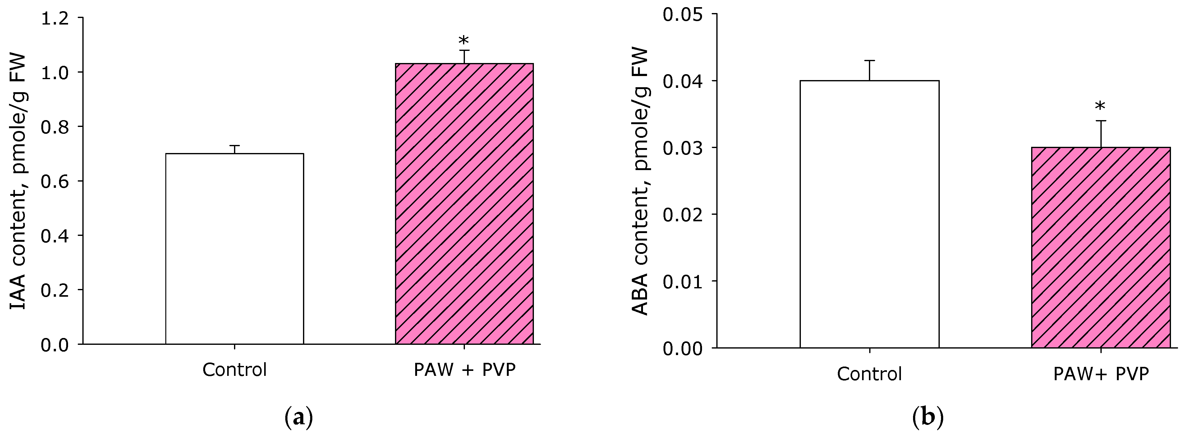 Horticulturae 09 01142 g010