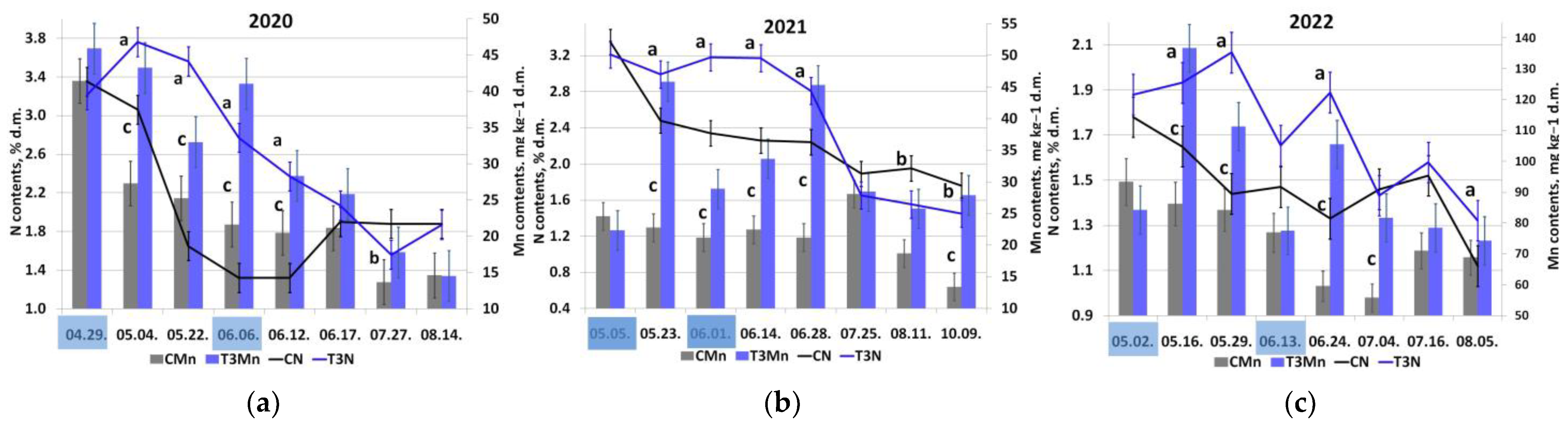 Horticulturae 09 01144 g002