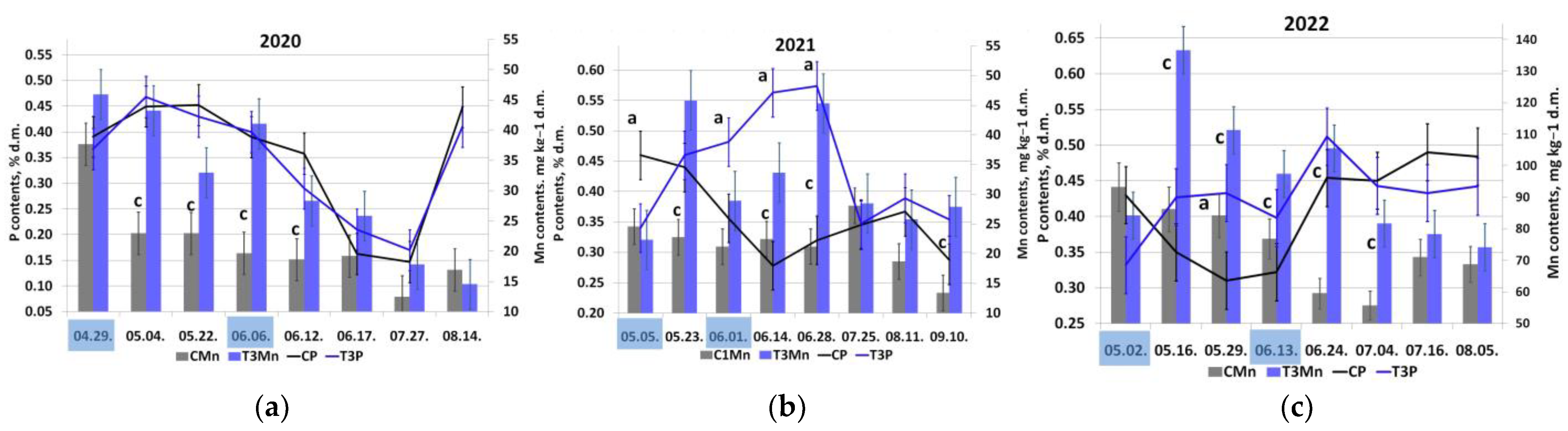 Horticulturae 09 01144 g004