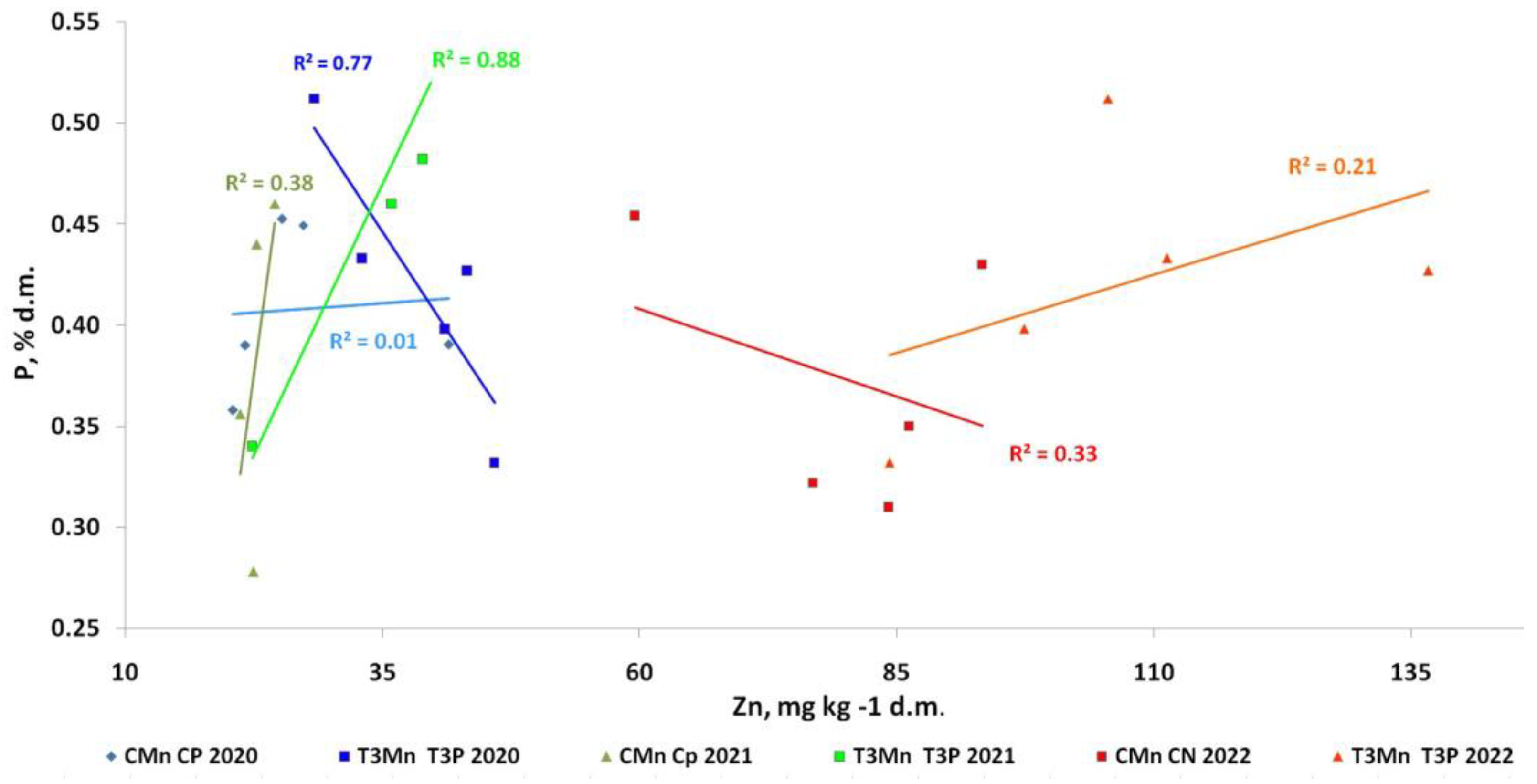 Horticulturae 09 01144 g005