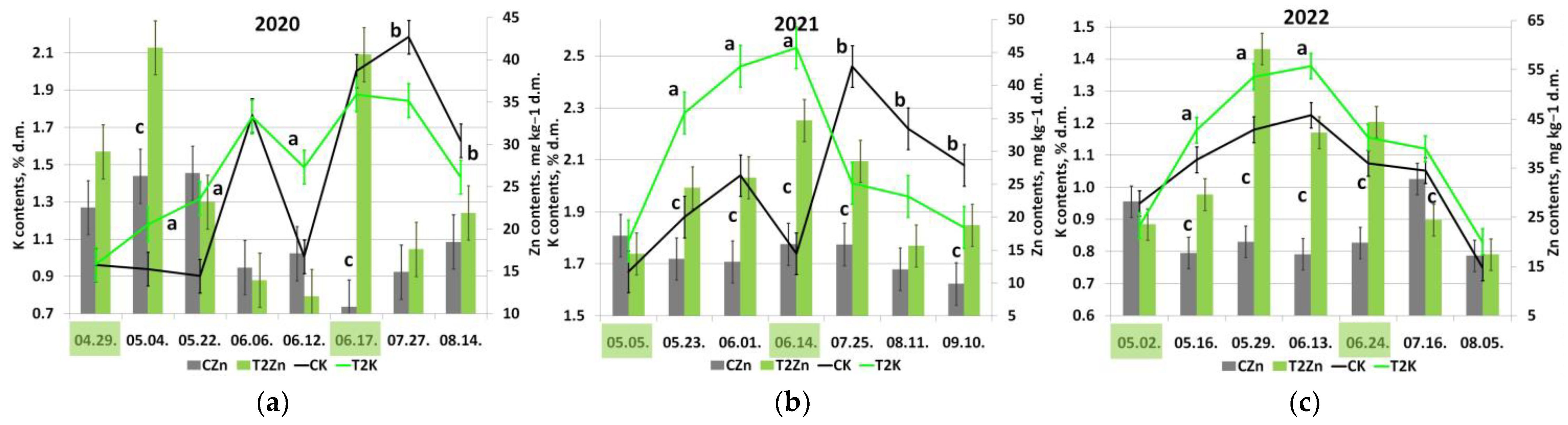 Horticulturae 09 01144 g006