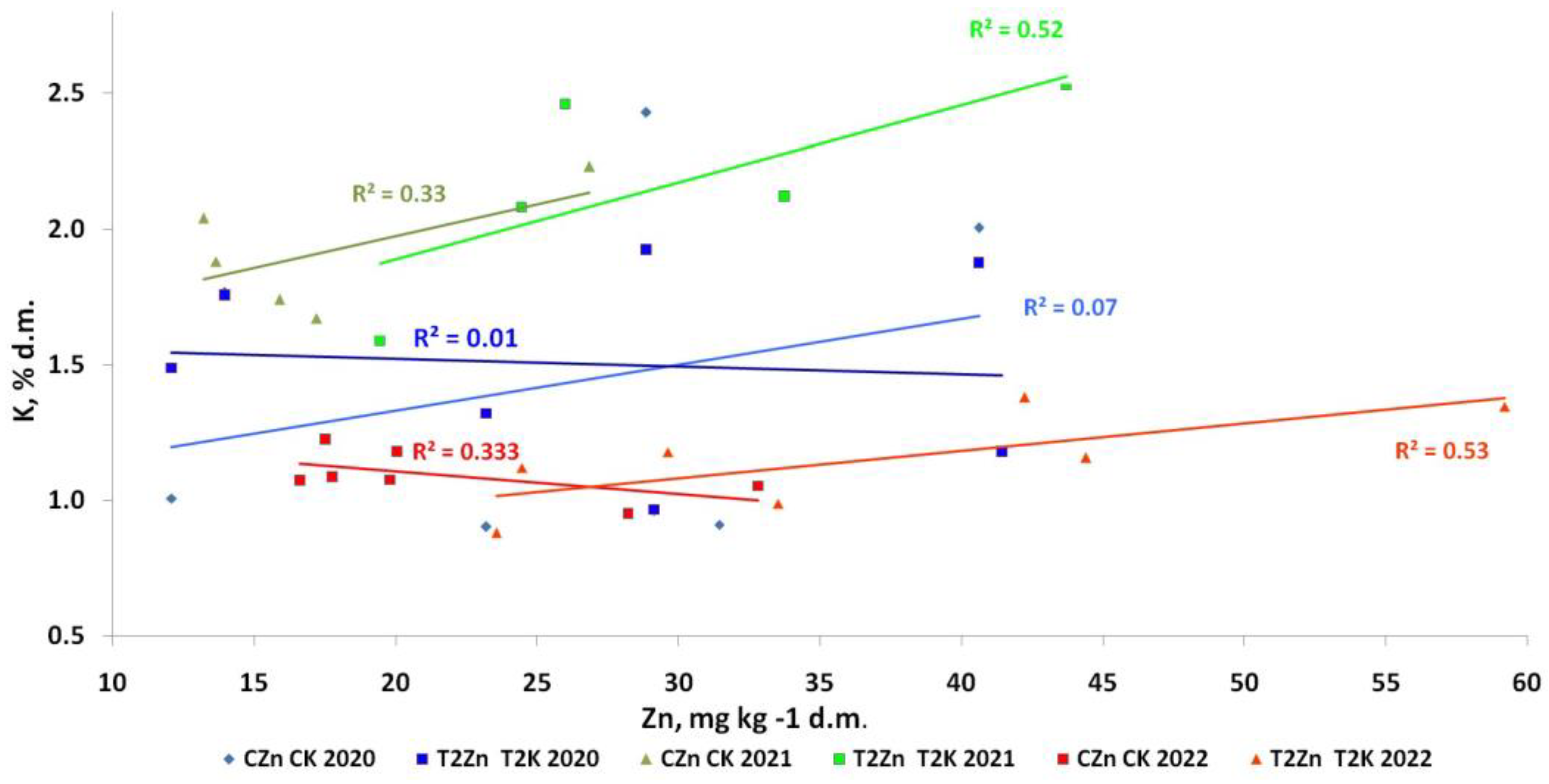 Horticulturae 09 01144 g007