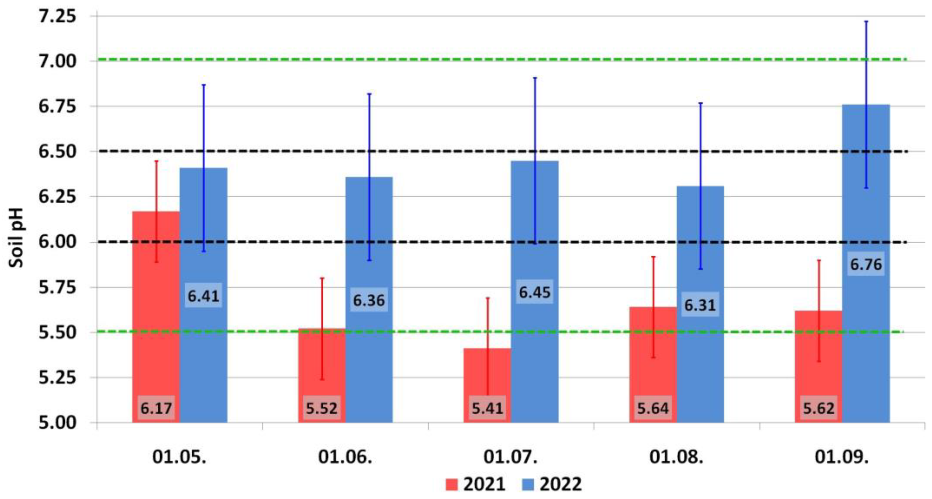 Horticulturae 09 01144 g008