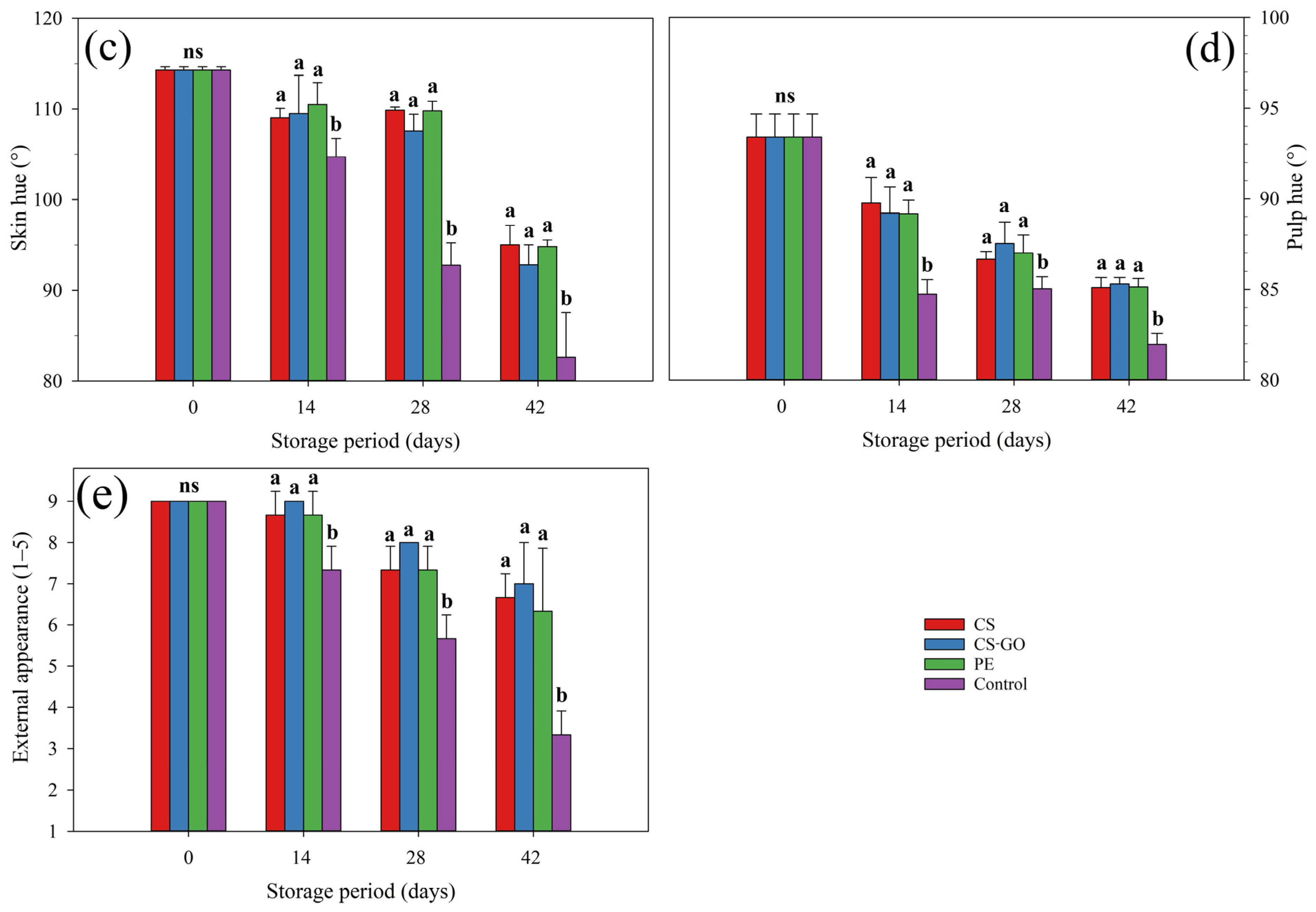 Horticulturae 09 01145 g001b