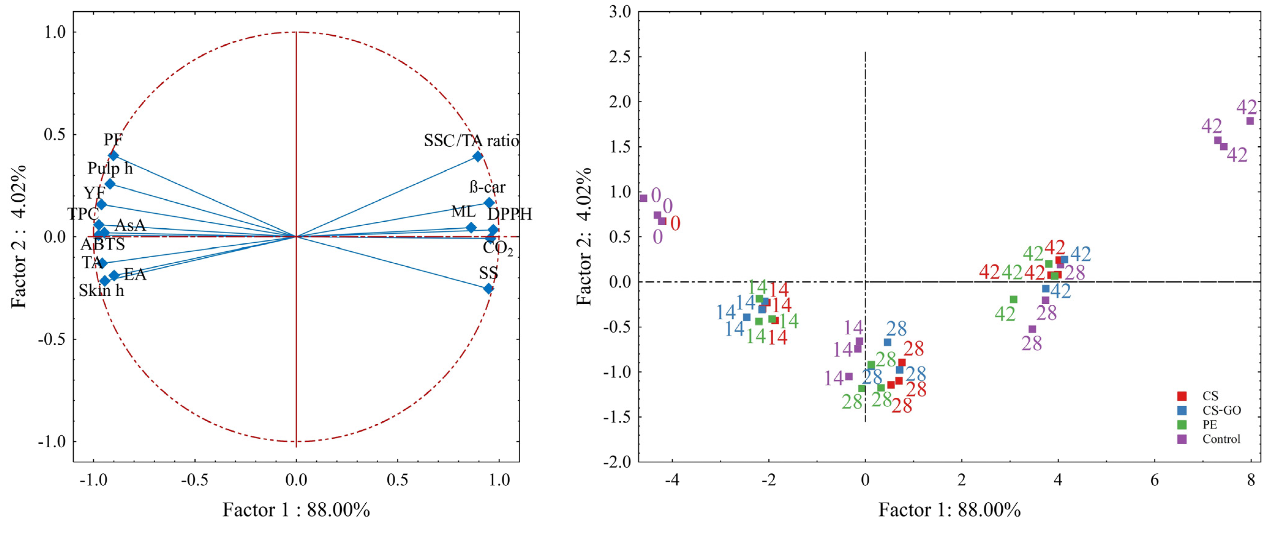 Horticulturae 09 01145 g005