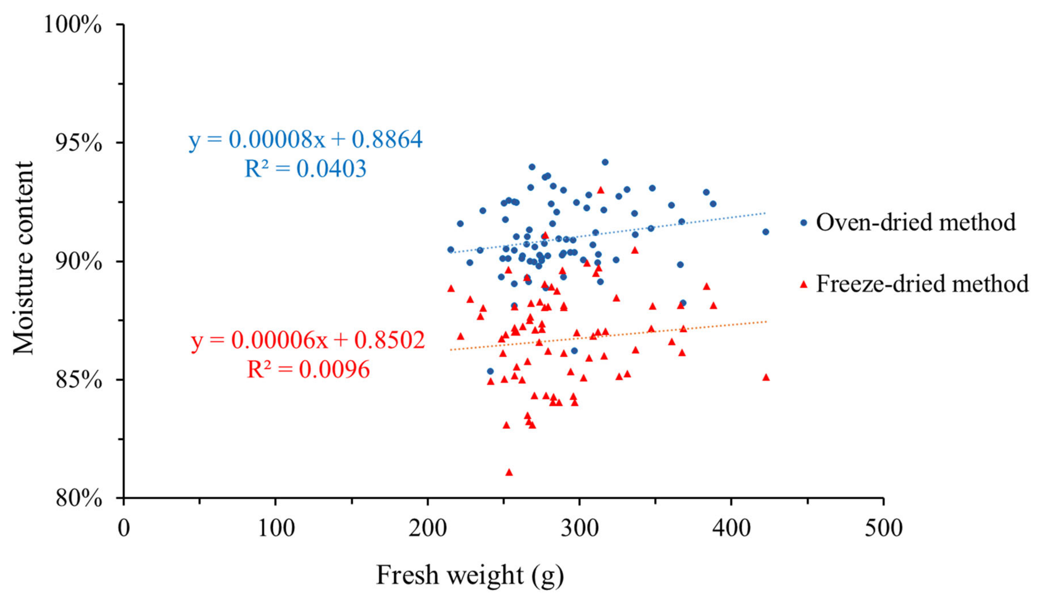 Horticulturae 09 01148 g004