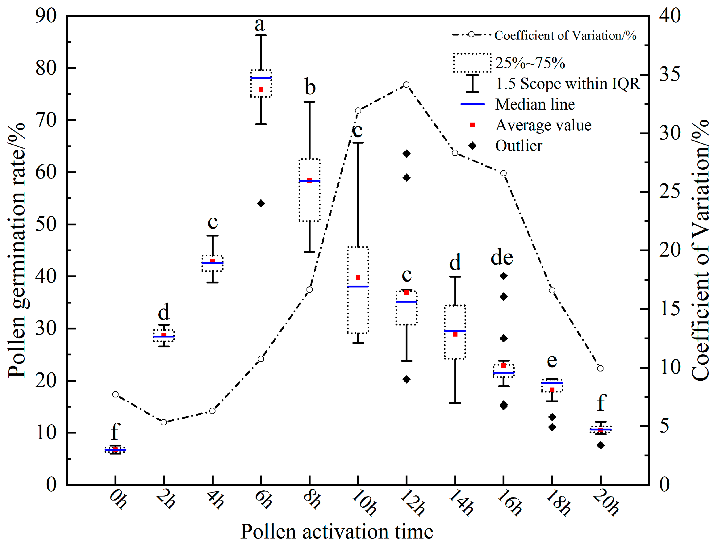 Horticulturae 09 01151 g005