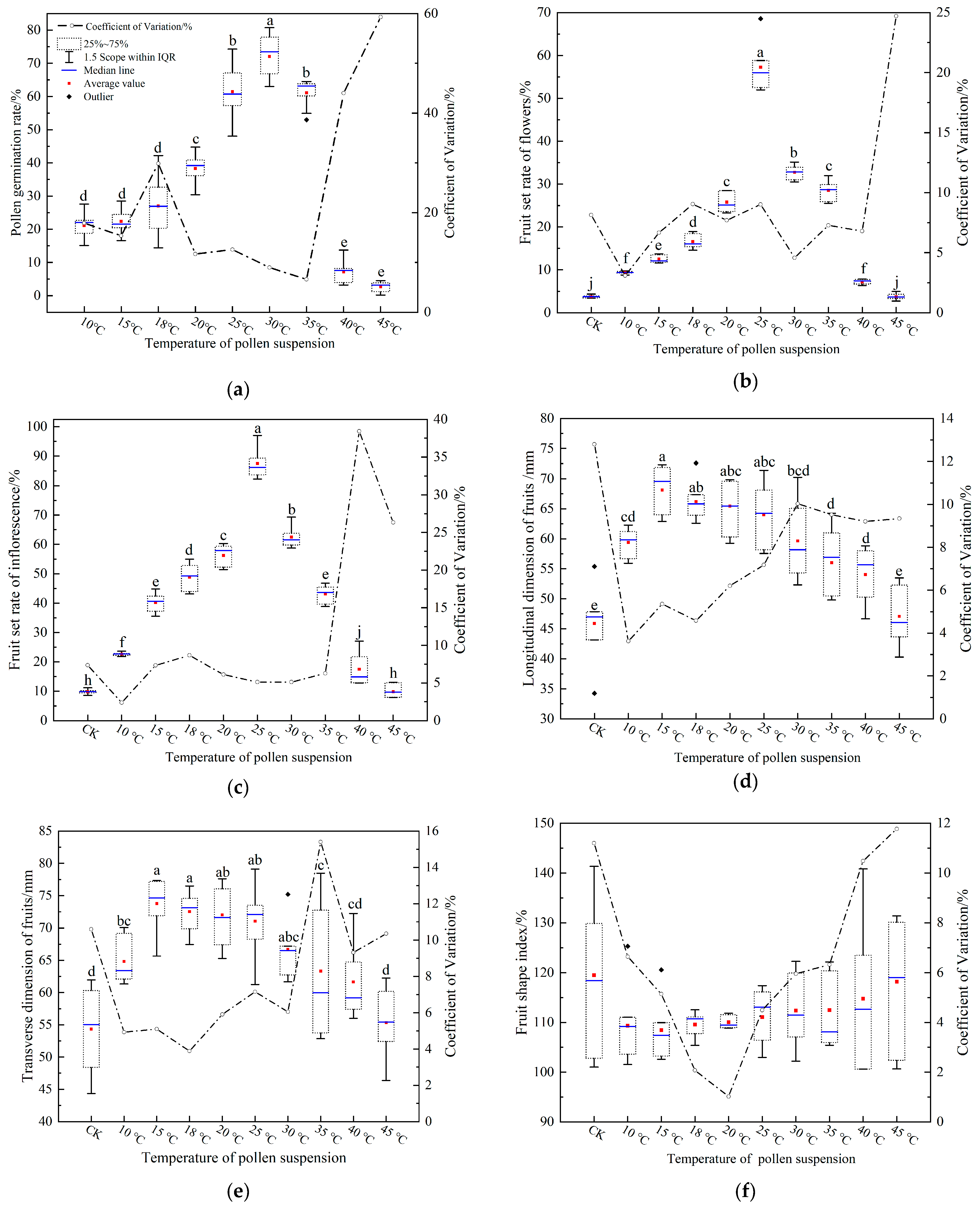 Horticulturae 09 01151 g007