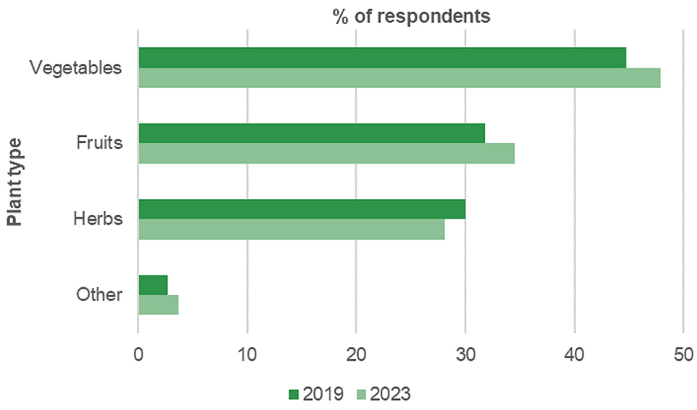 Horticulturae 09 01152 g002