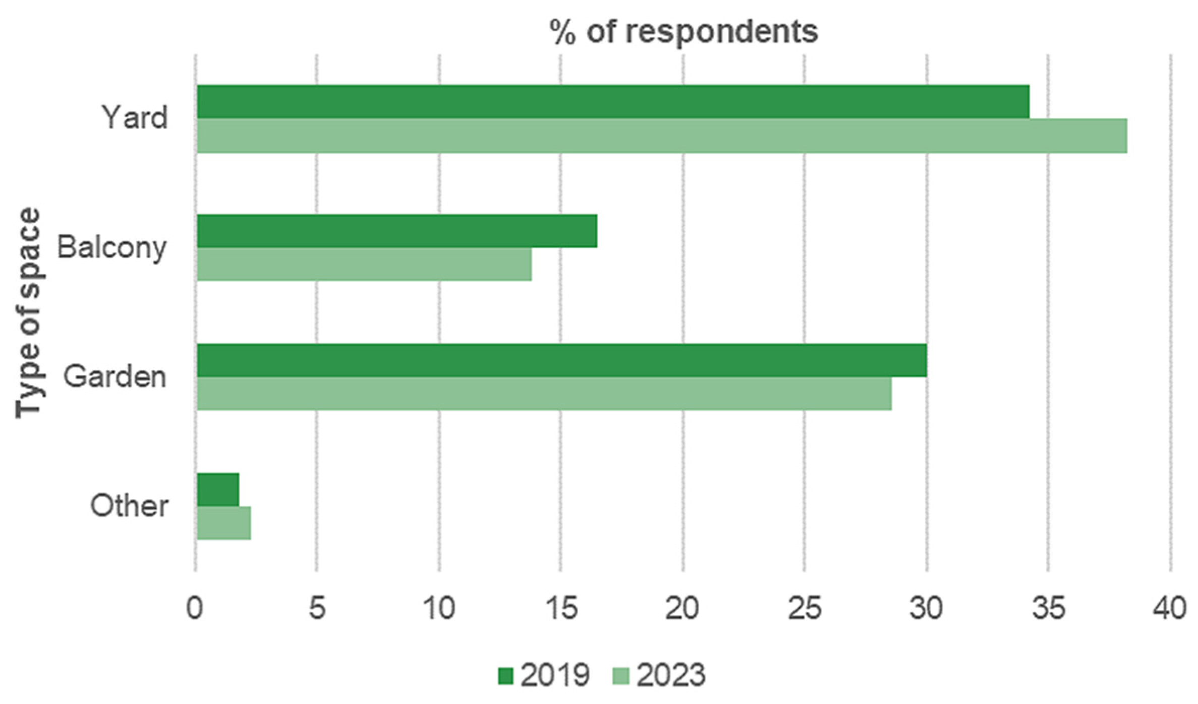 Horticulturae 09 01152 g003